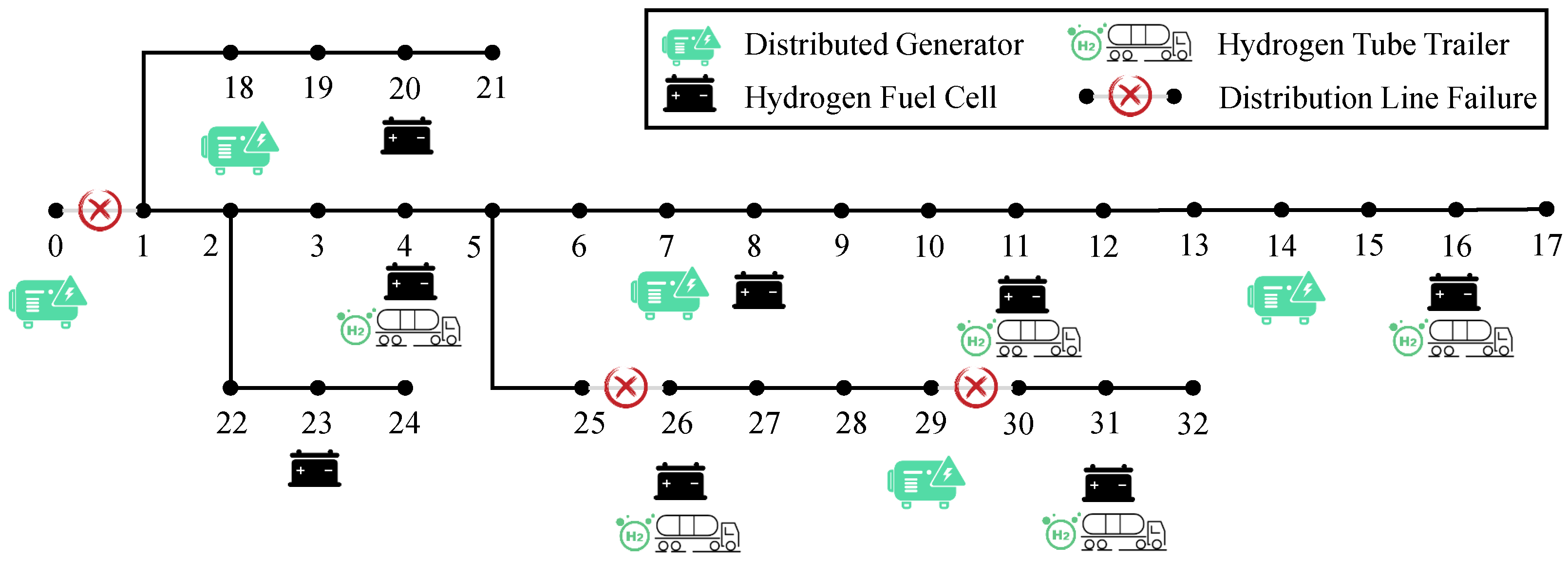 Energies 17 05028 g005