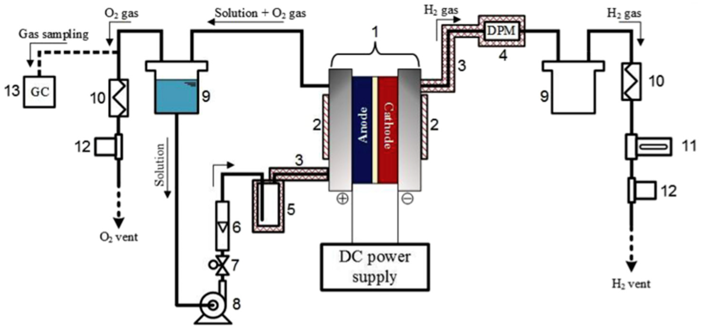 Energies 17 05030 g006