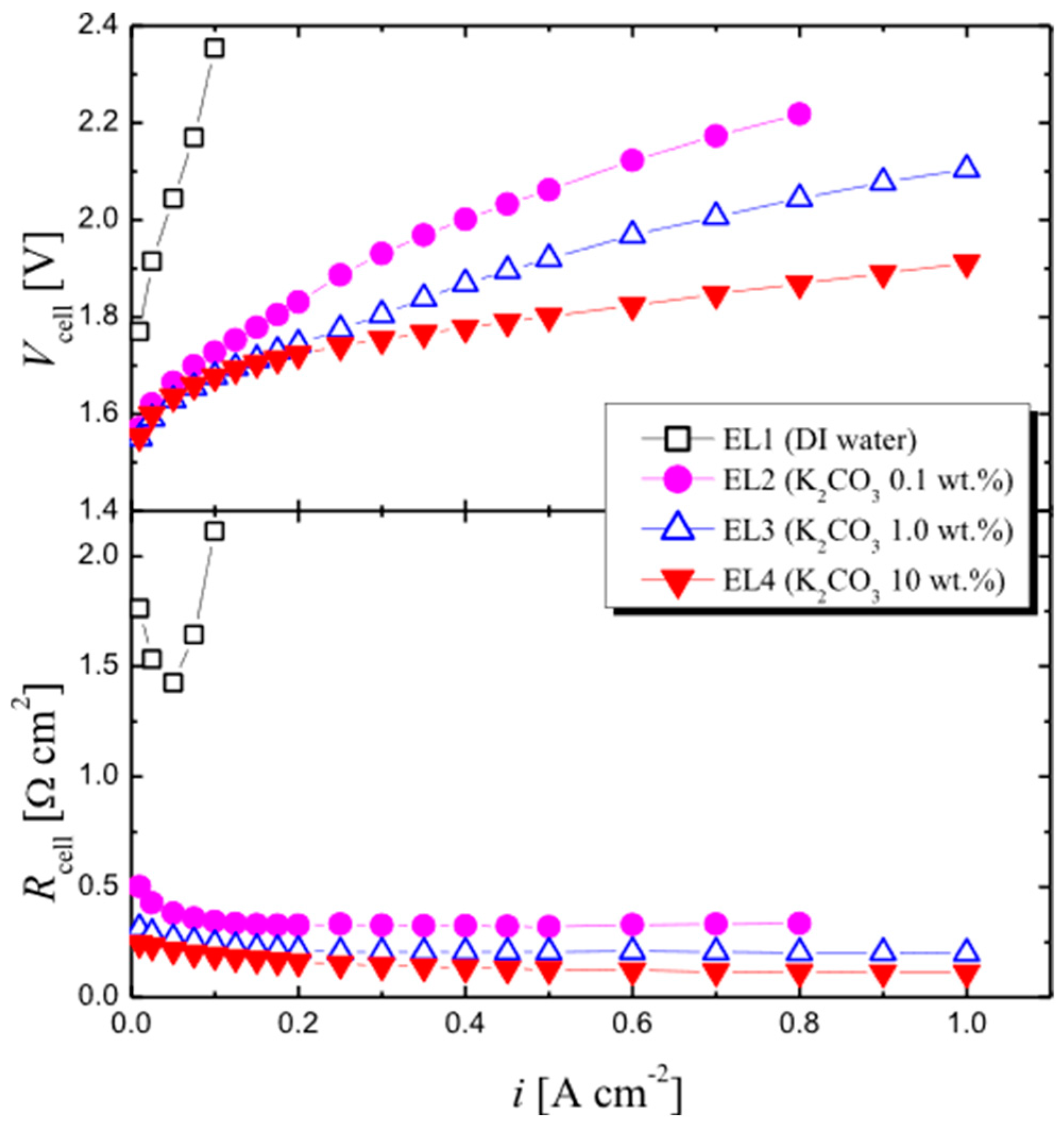Energies 17 05030 g007