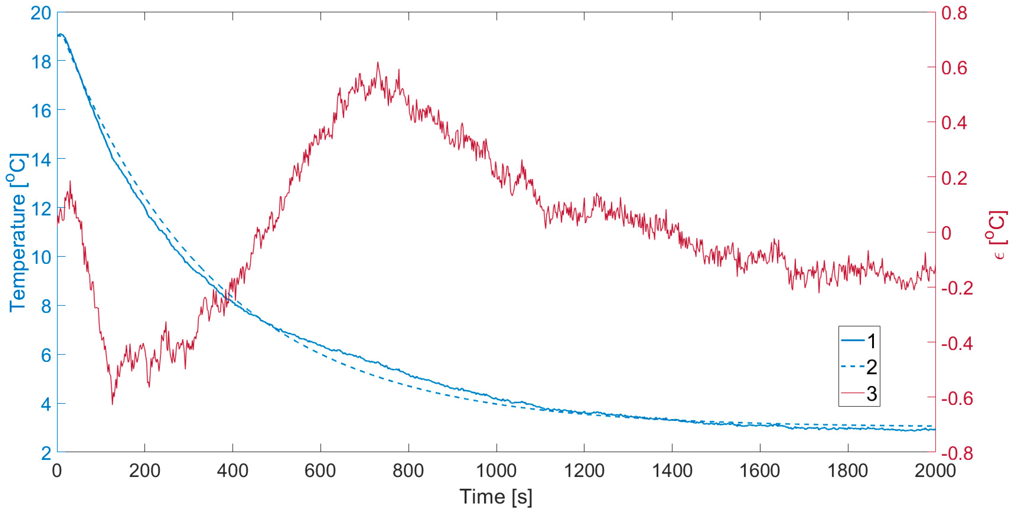 Energies 17 05031 g004
