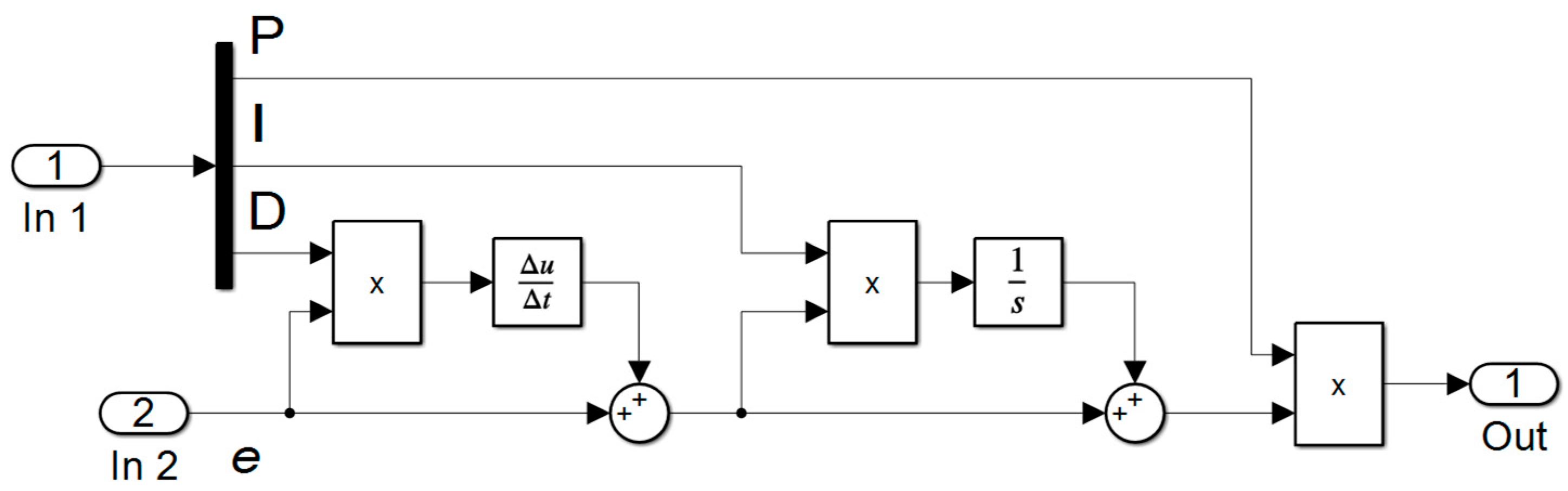 Energies 17 05031 g006
