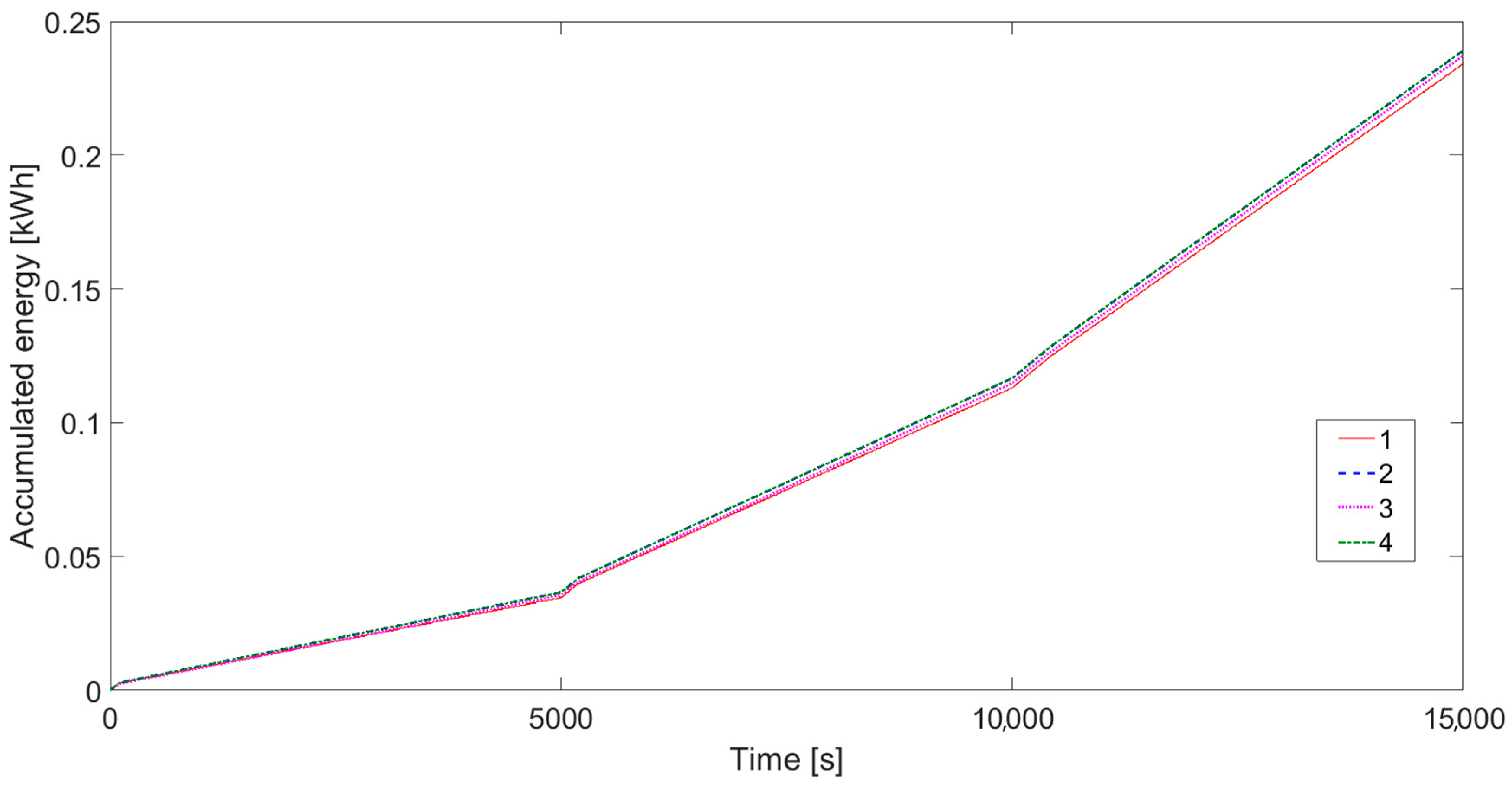 Energies 17 05031 g019