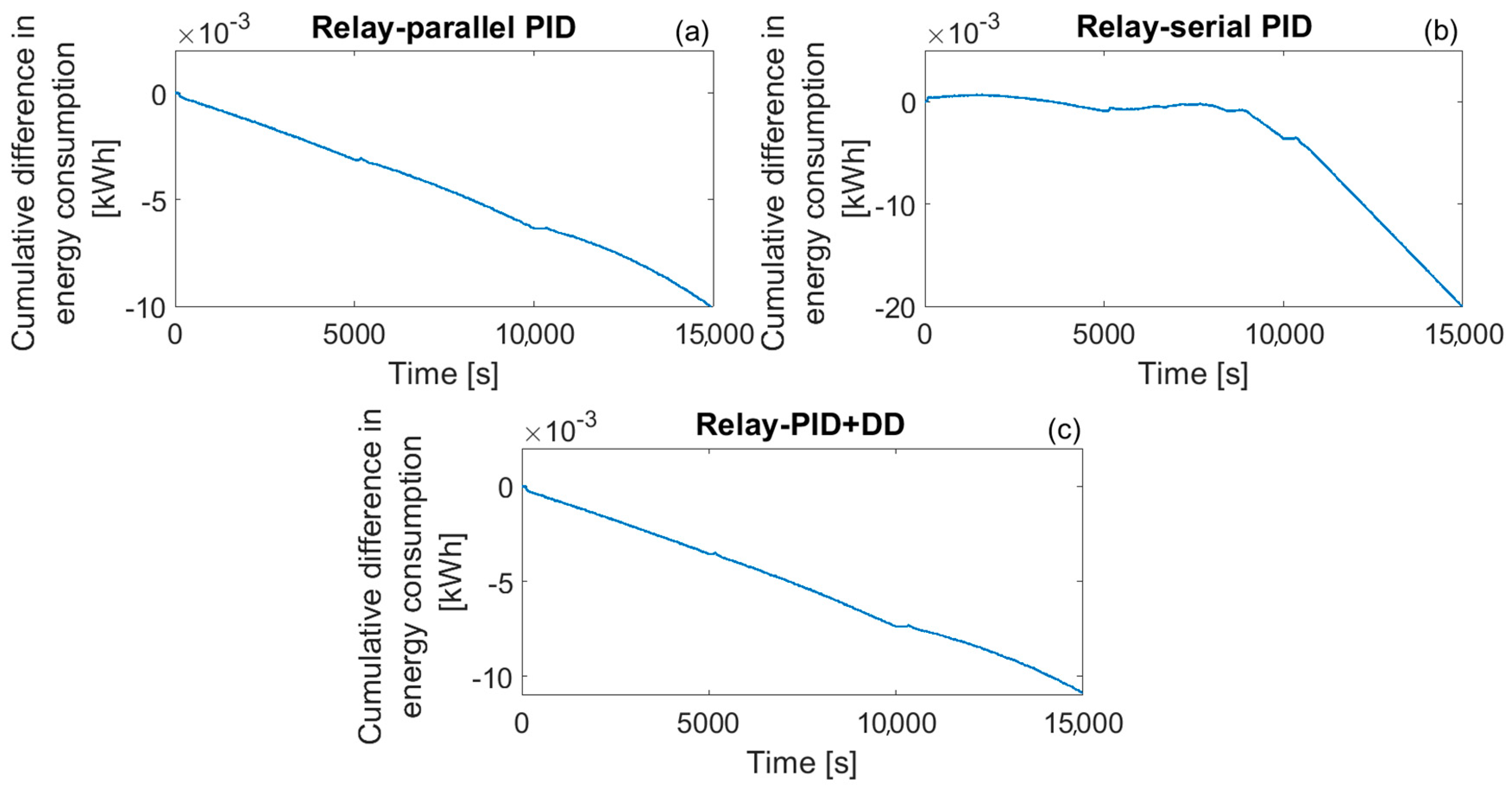 Energies 17 05031 g022