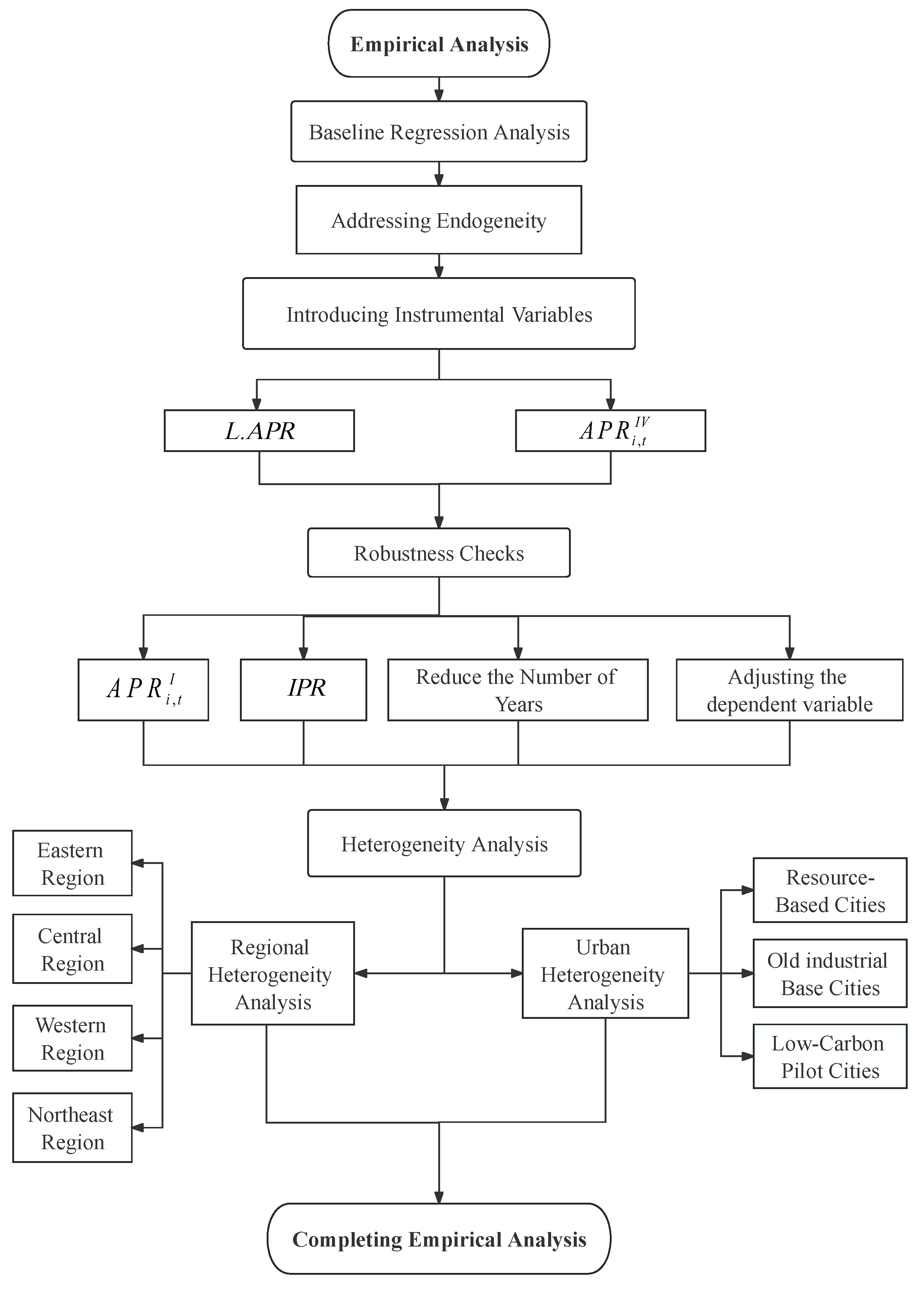 Energies 17 05034 g003