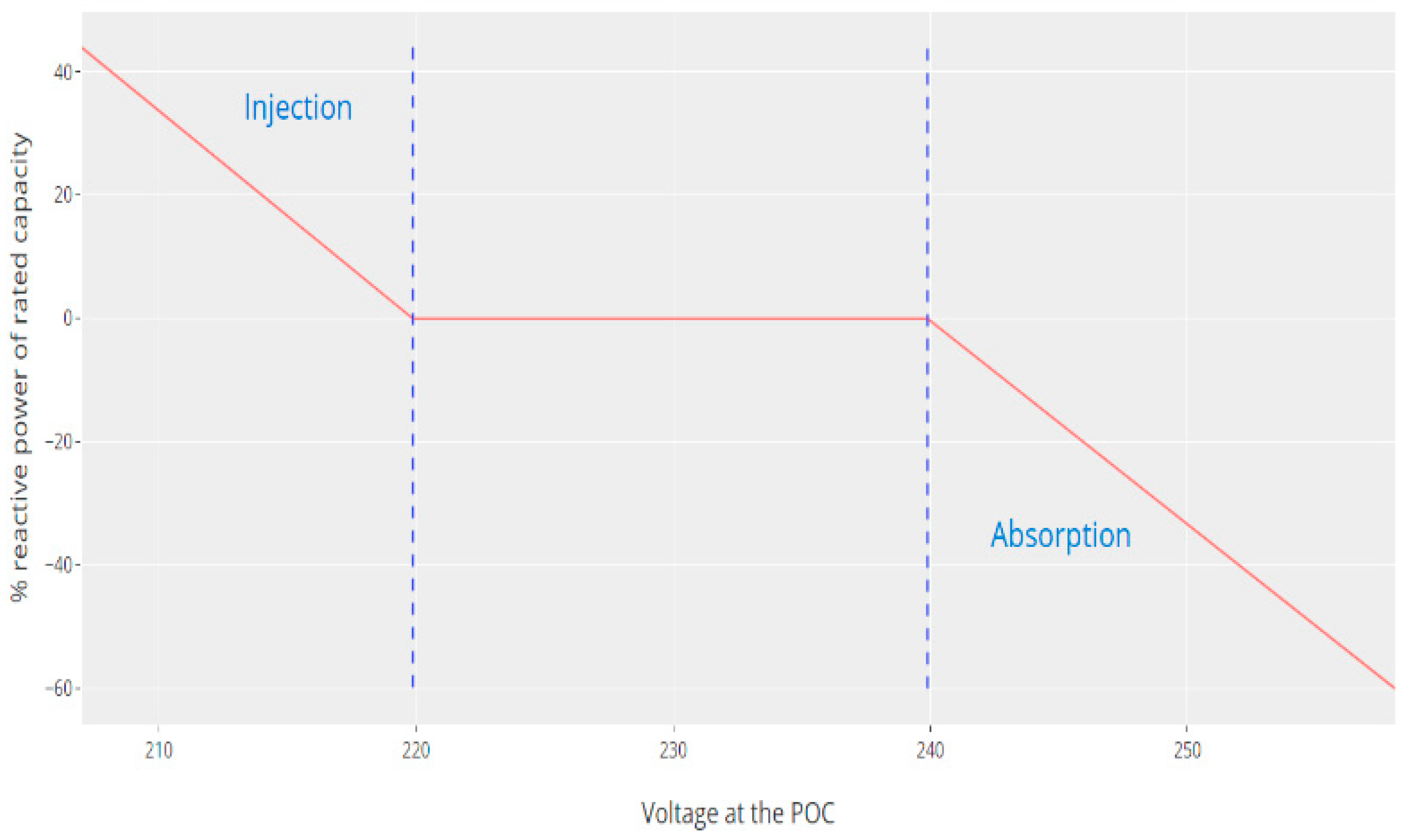 Energies 17 05037 g003 Energies 17 05037 g003