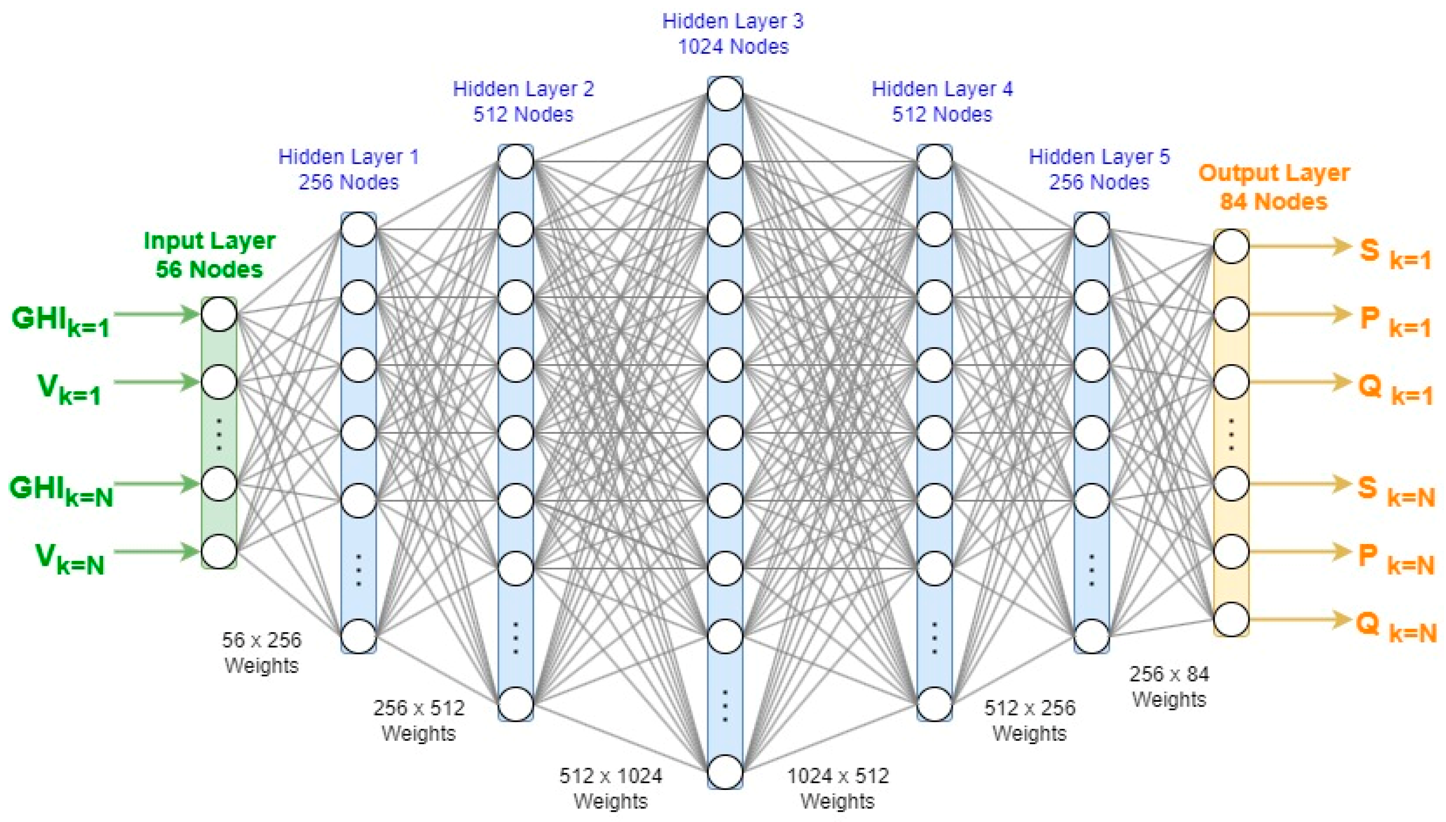 Energies 17 05037 g005 Energies 17 05037 g005