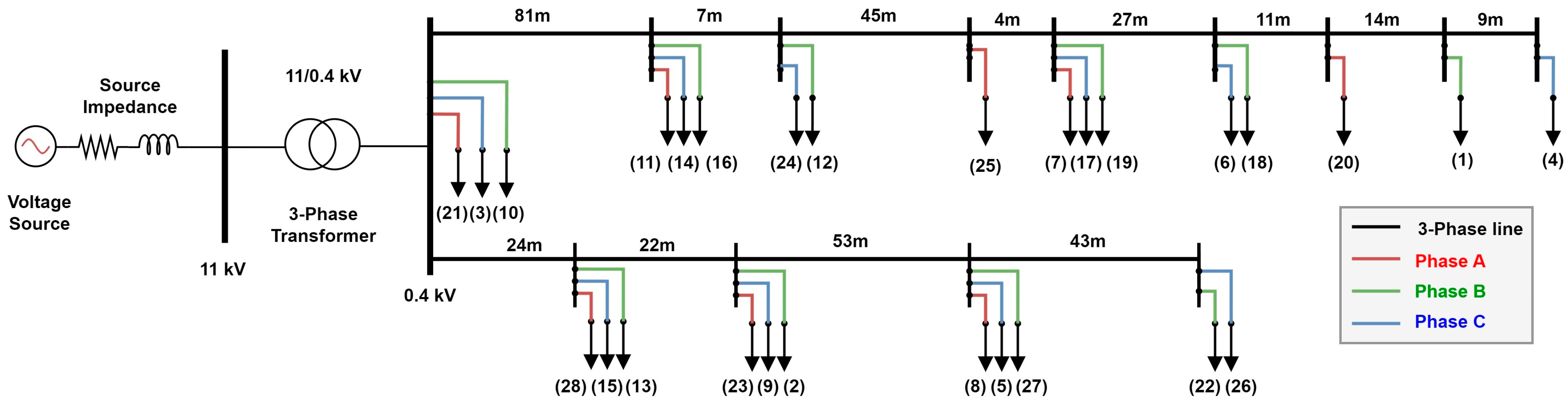 Energies 17 05037 g007 Energies 17 05037 g007