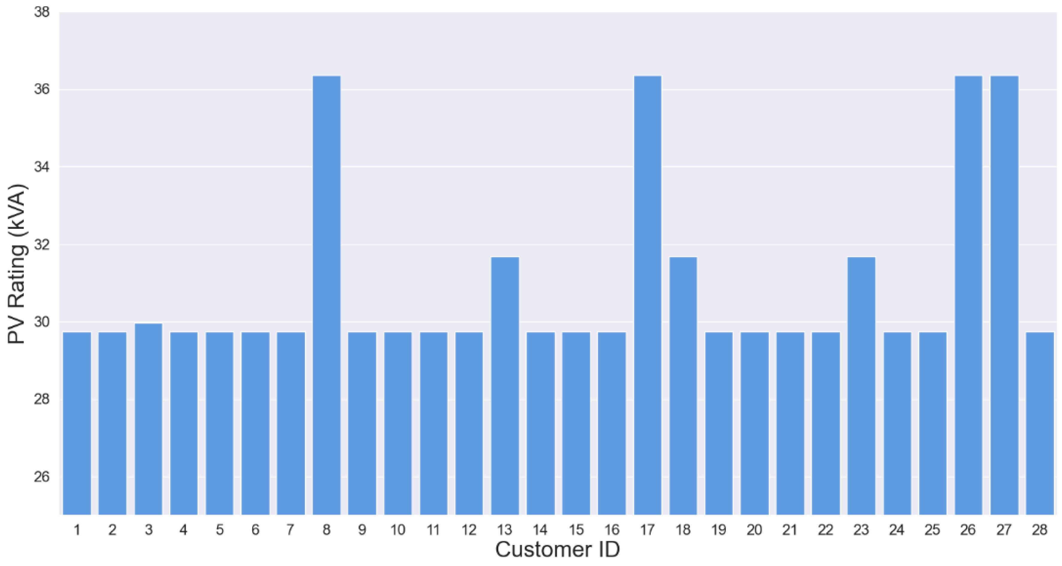Energies 17 05037 g009 Energies 17 05037 g009