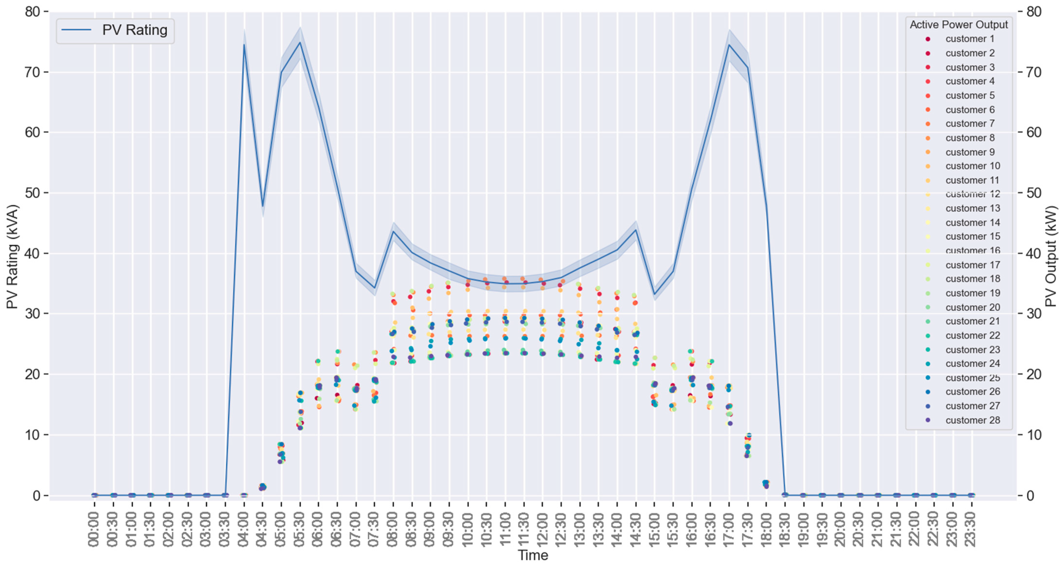 Energies 17 05037 g010 Energies 17 05037 g010