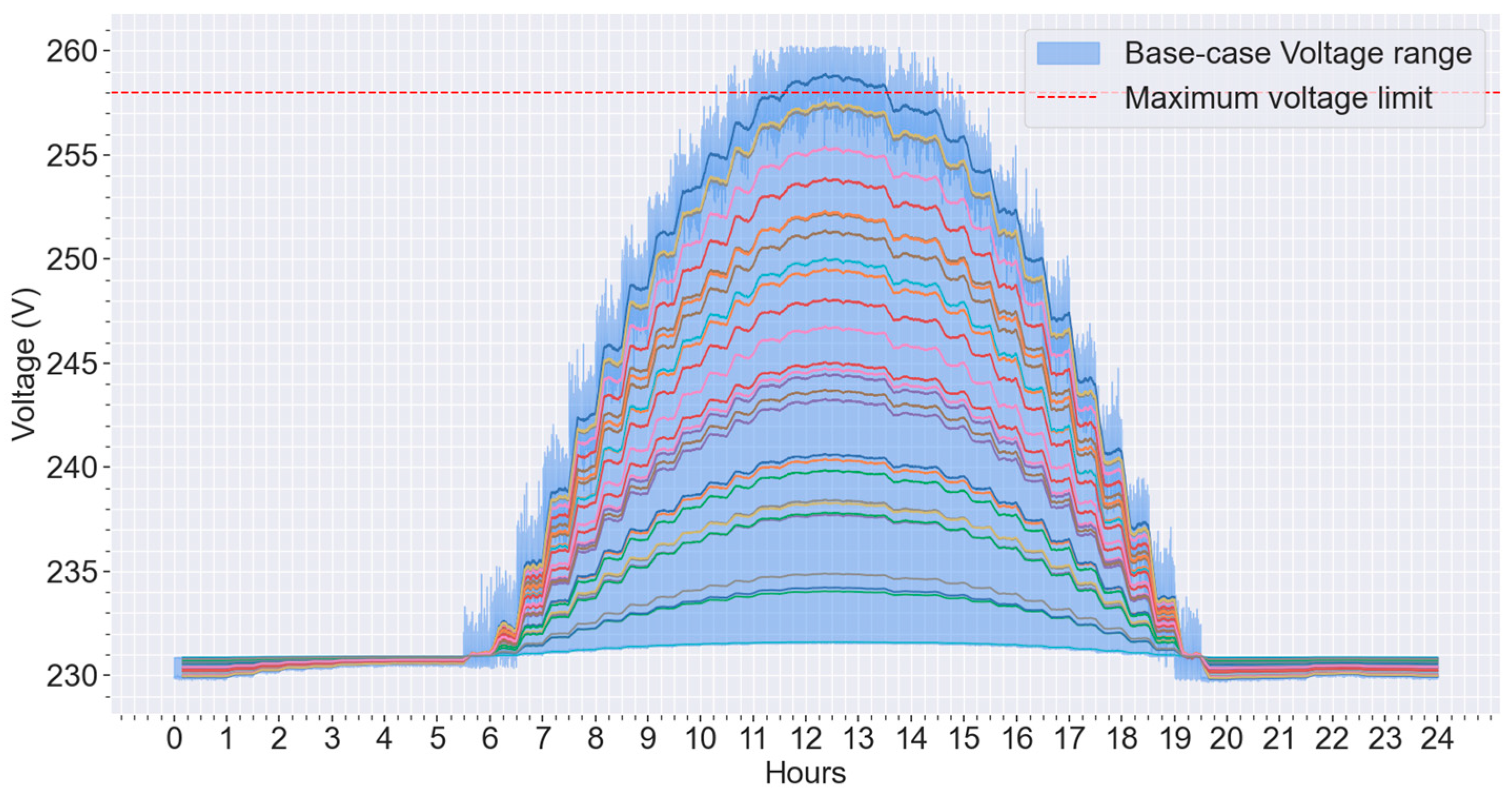 Energies 17 05037 g012 Energies 17 05037 g012