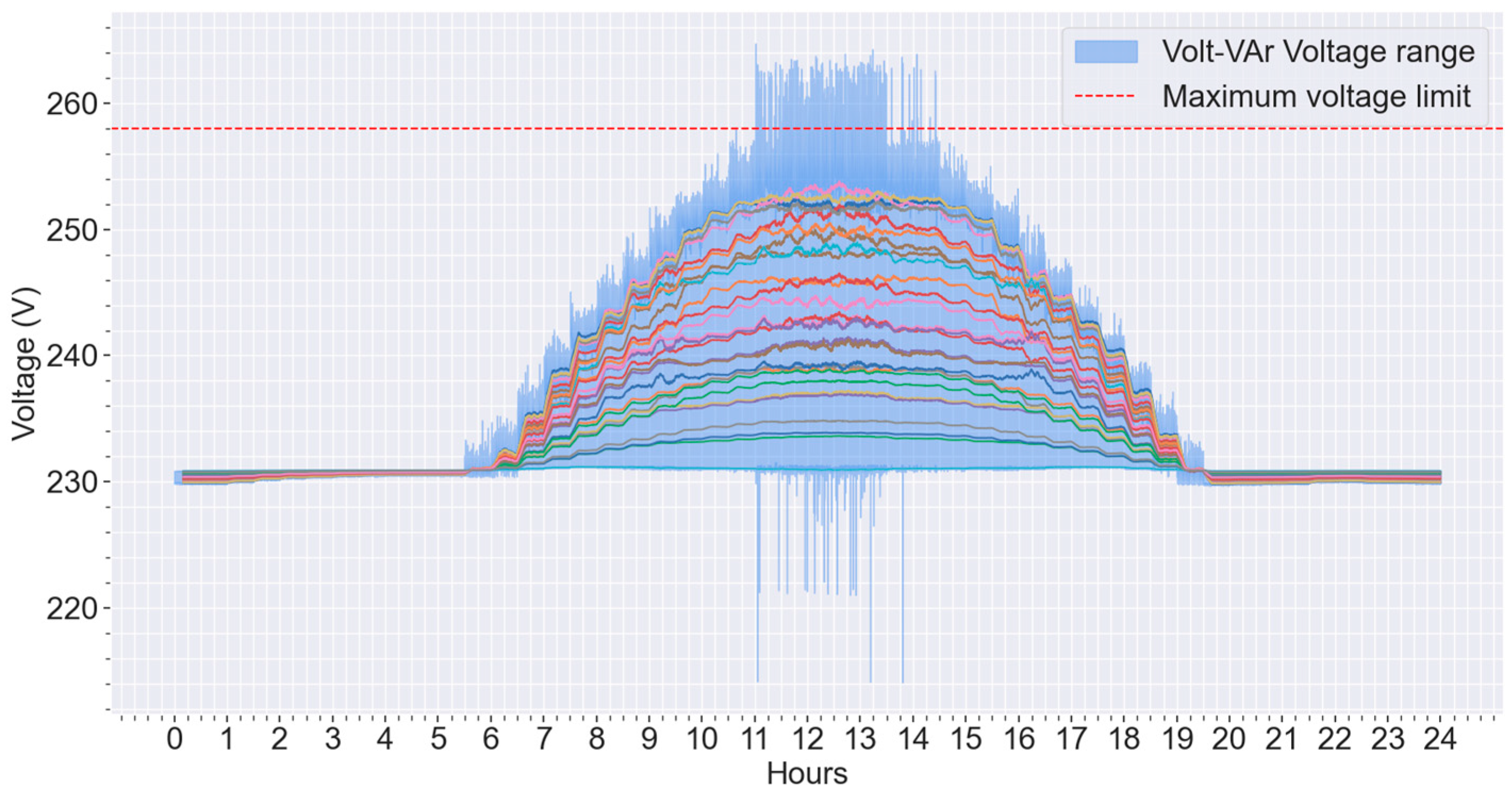 Energies 17 05037 g014 Energies 17 05037 g014