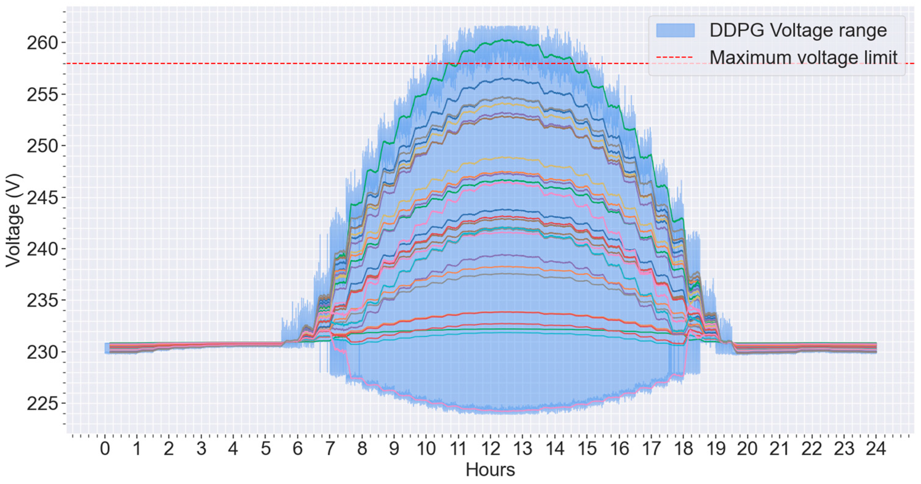 Energies 17 05037 g015 Energies 17 05037 g015