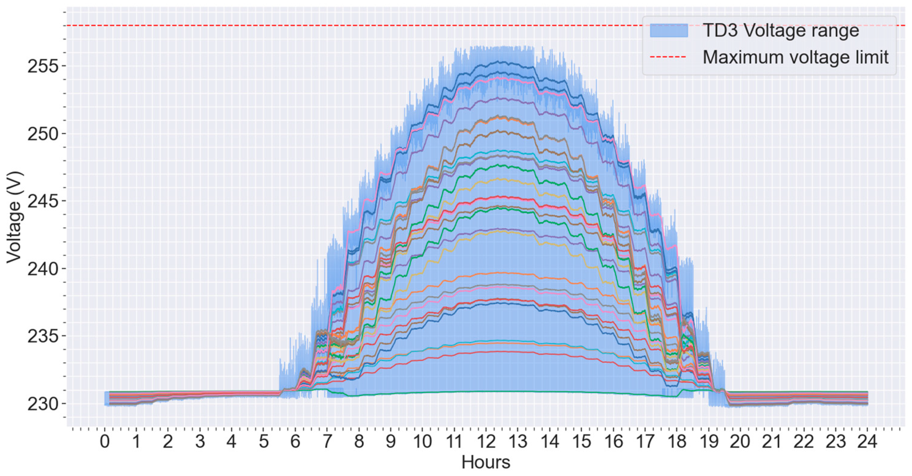Energies 17 05037 g016 Energies 17 05037 g016