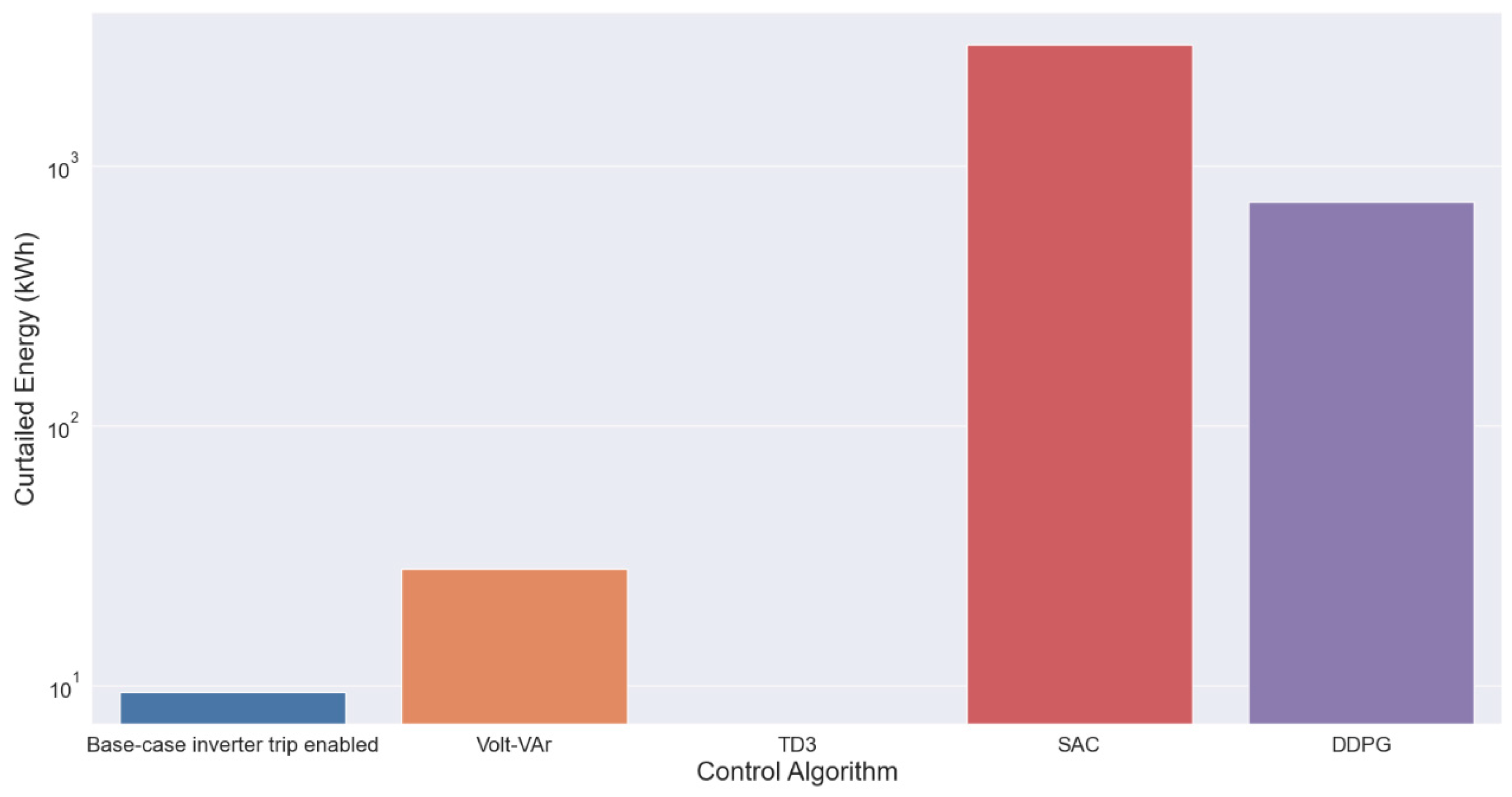 Energies 17 05037 g018 Energies 17 05037 g018