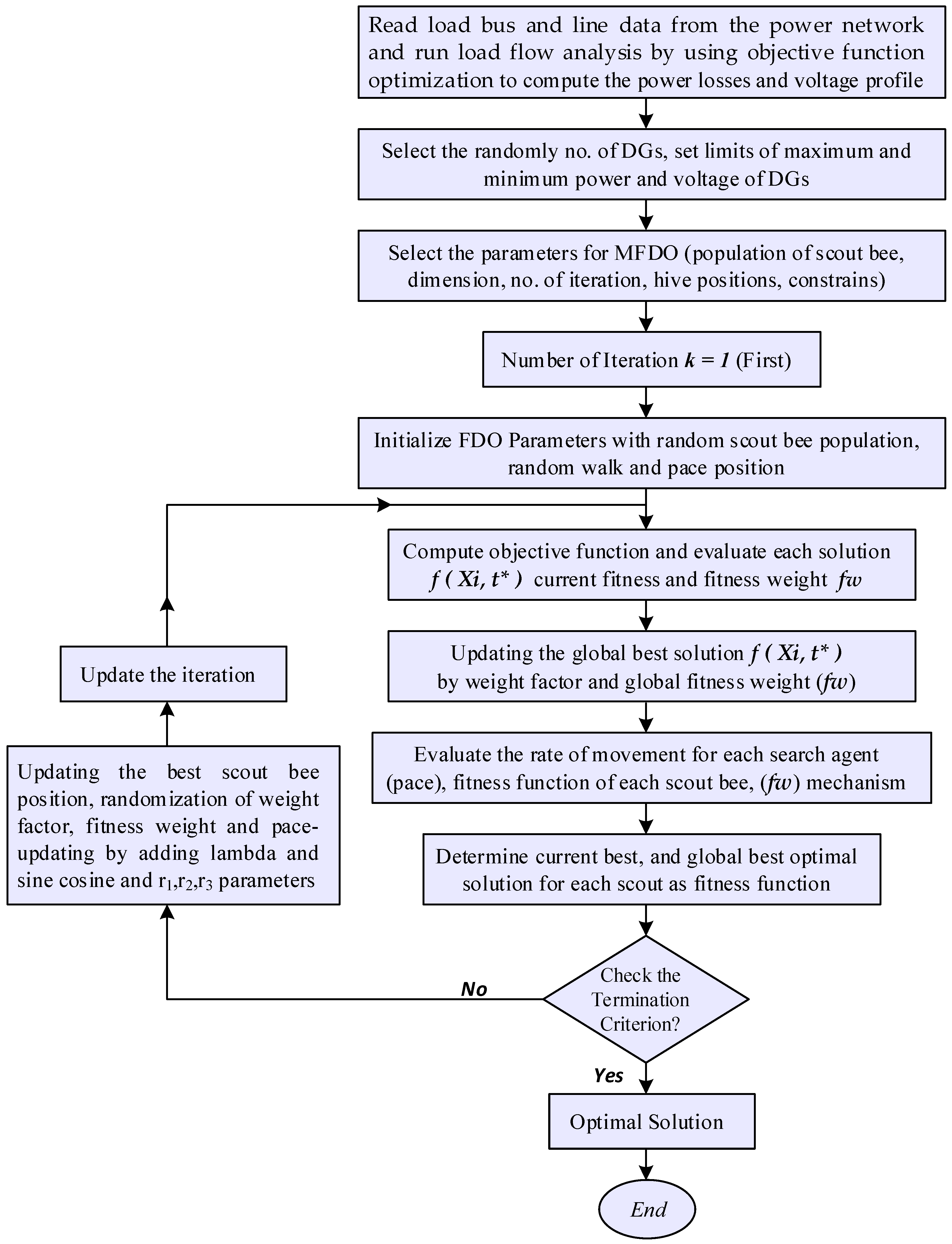 Energies 17 05040 g006