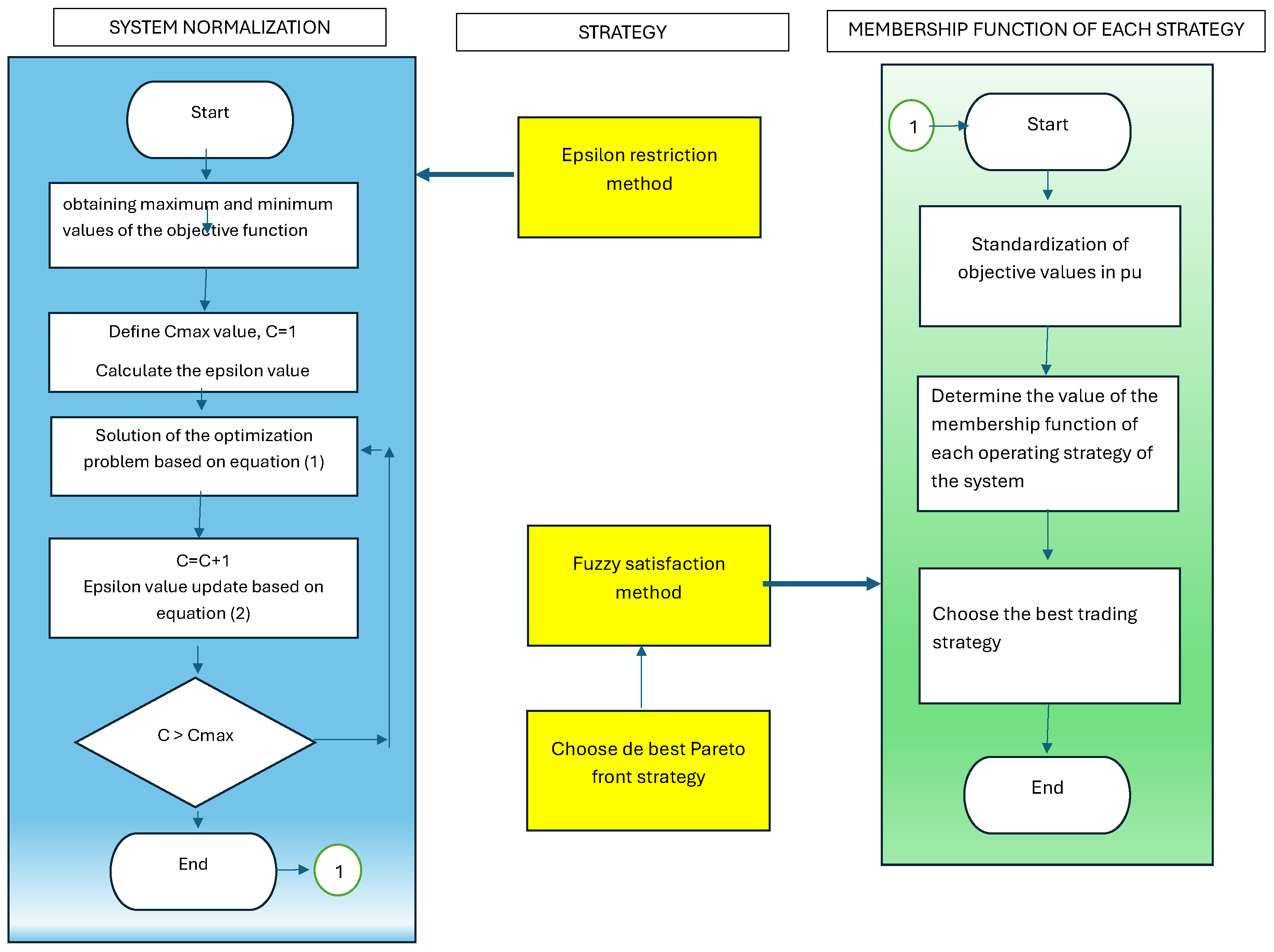 Energies 17 05044 g003