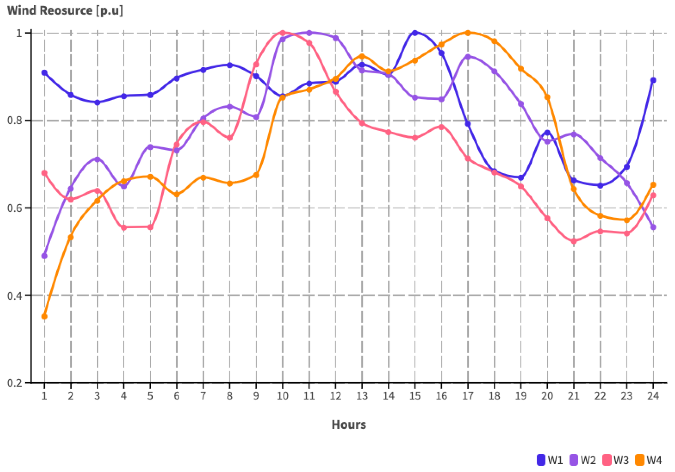 Energies 17 05044 g005