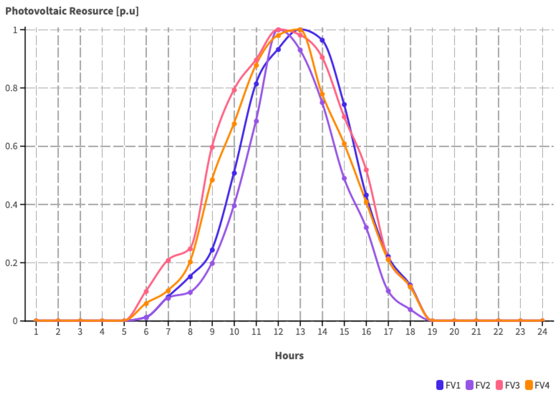 Energies 17 05044 g006