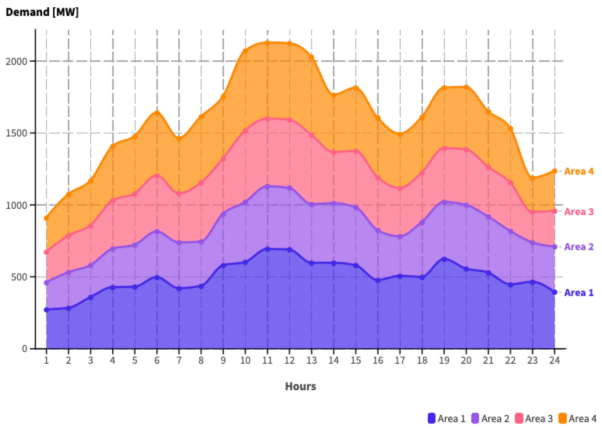 Energies 17 05044 g007