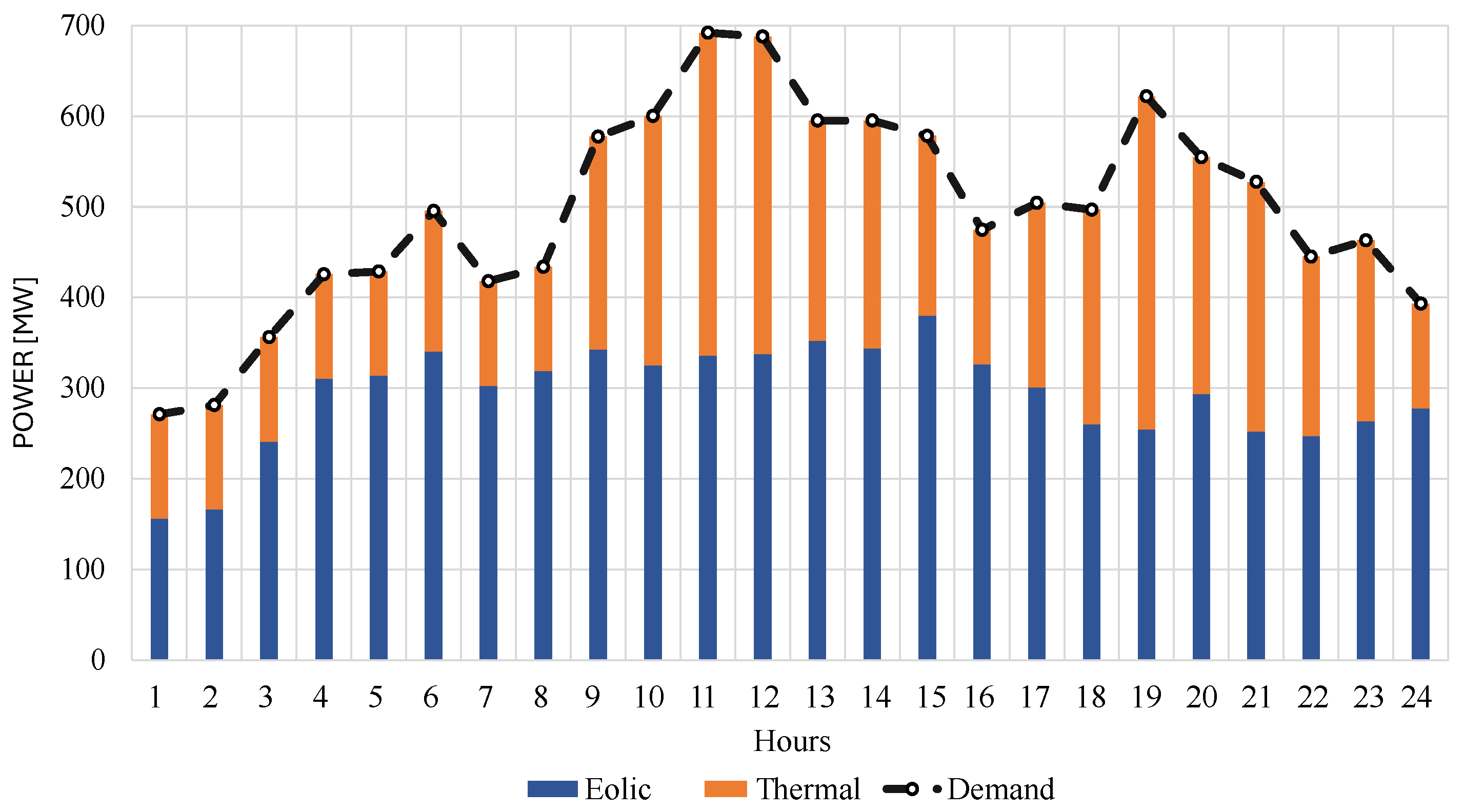 Energies 17 05044 g008
