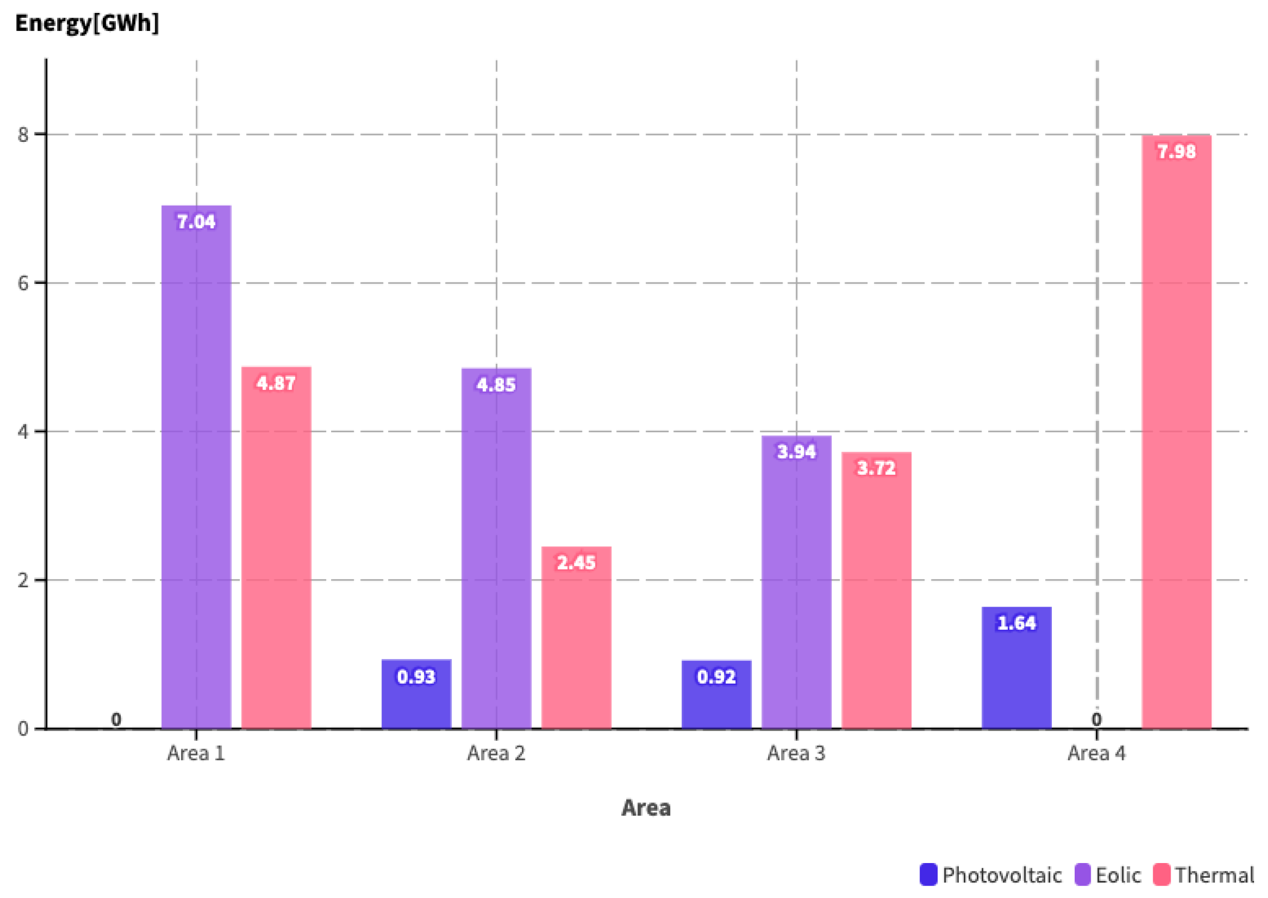 Energies 17 05044 g012
