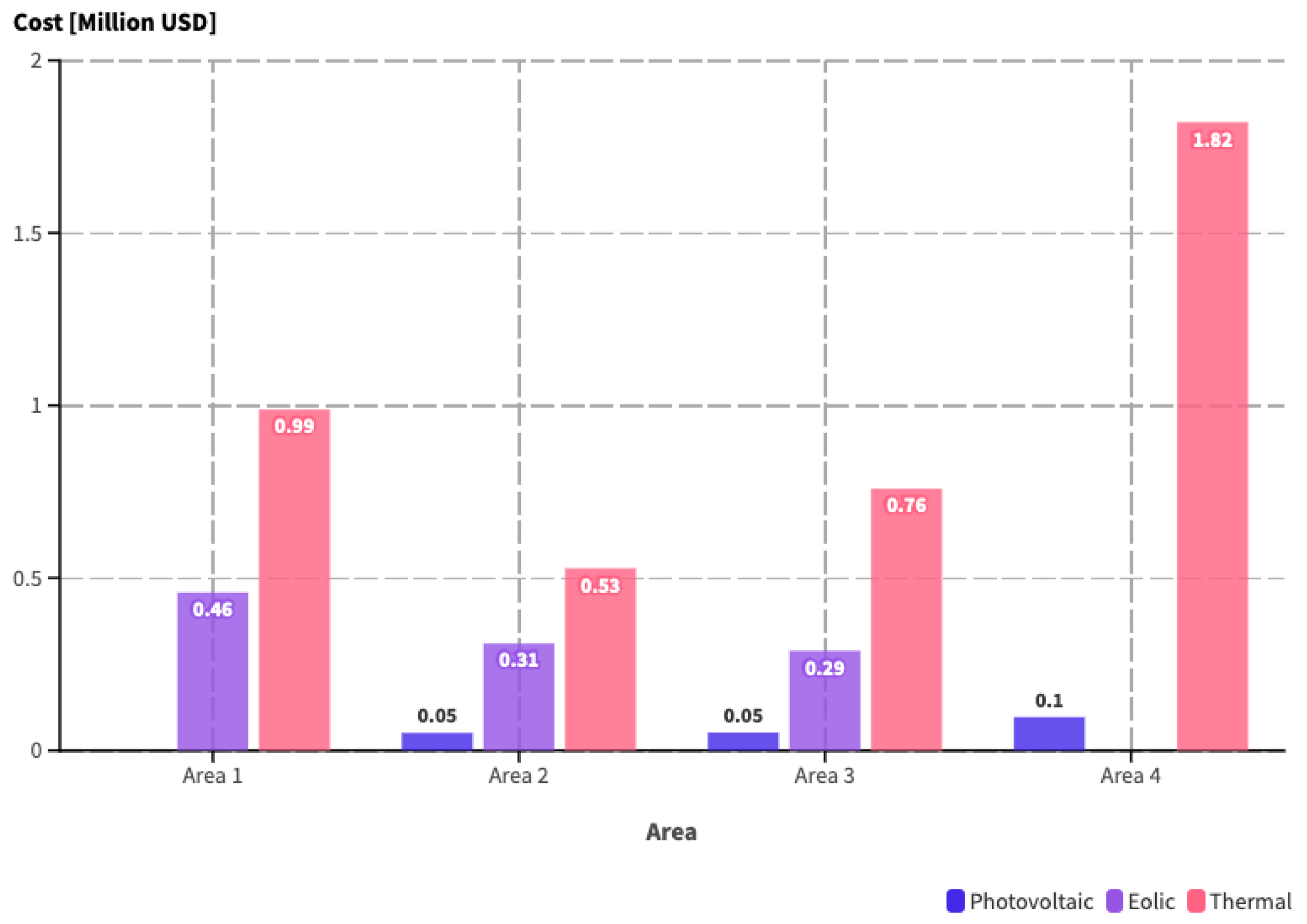 Energies 17 05044 g013