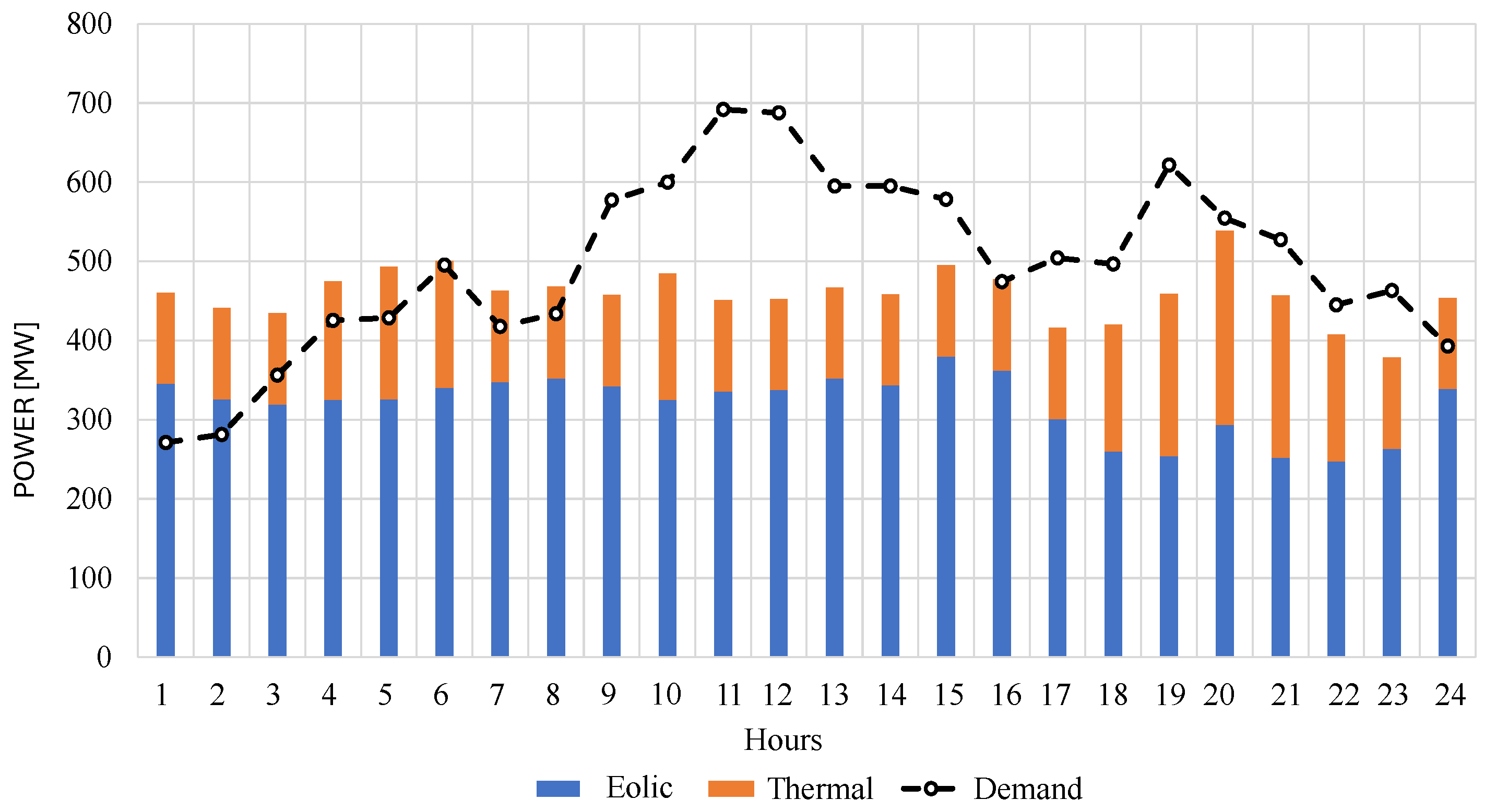Energies 17 05044 g015