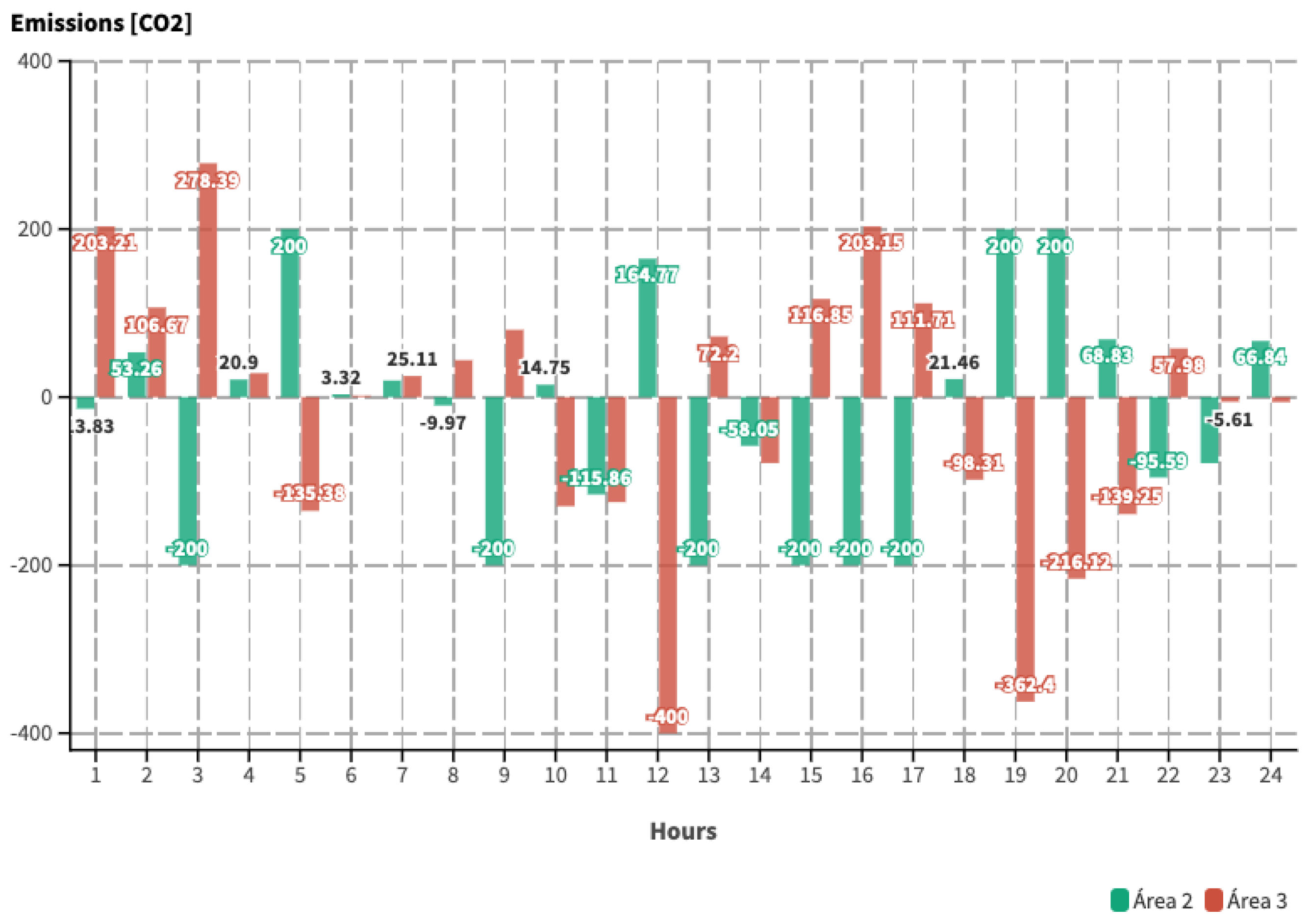 Energies 17 05044 g016