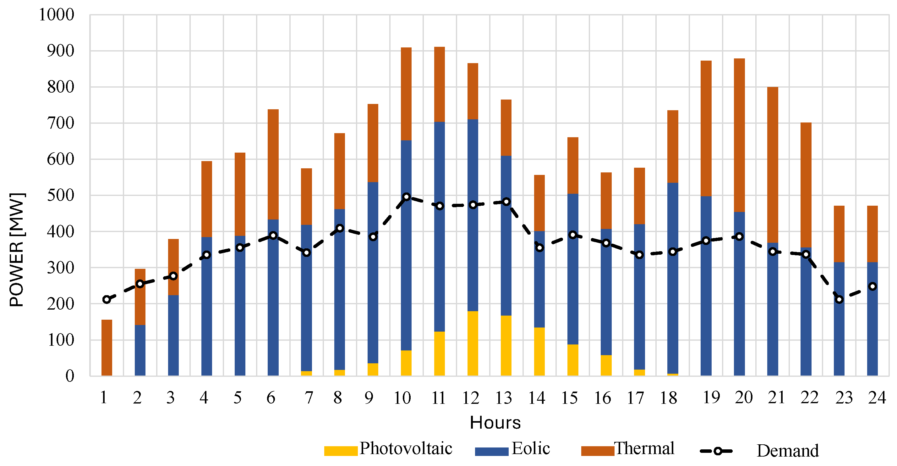 Energies 17 05044 g019