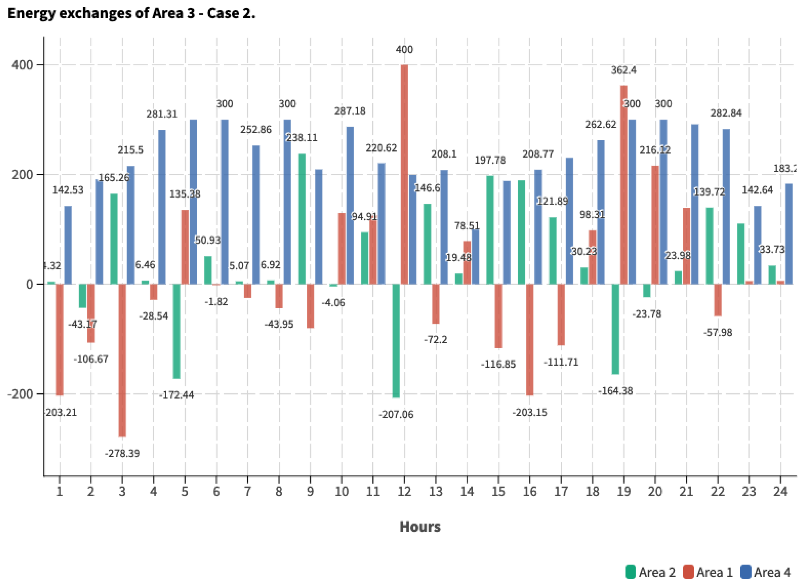 Energies 17 05044 g020