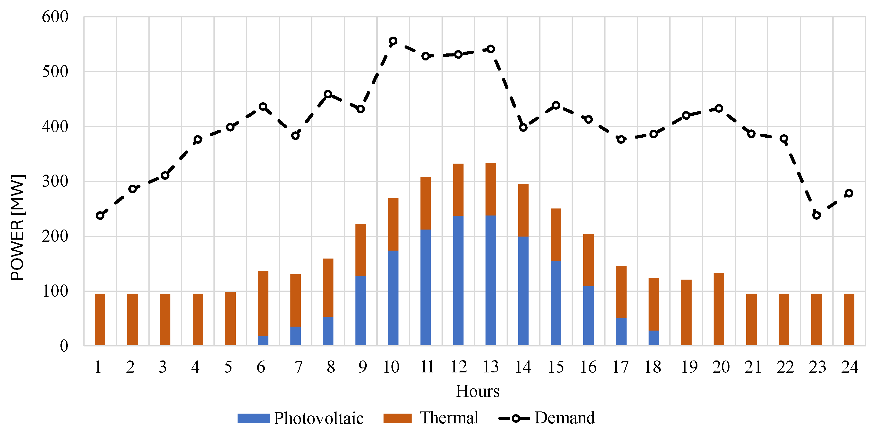 Energies 17 05044 g021