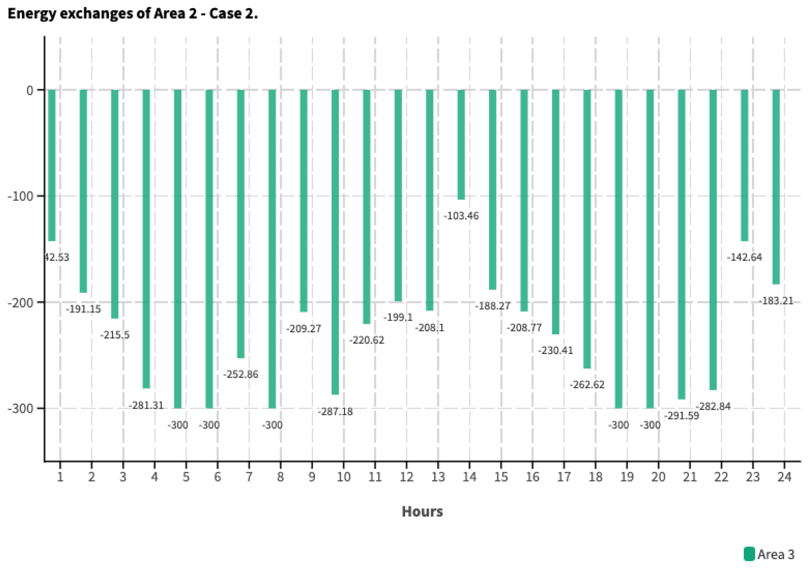 Energies 17 05044 g022