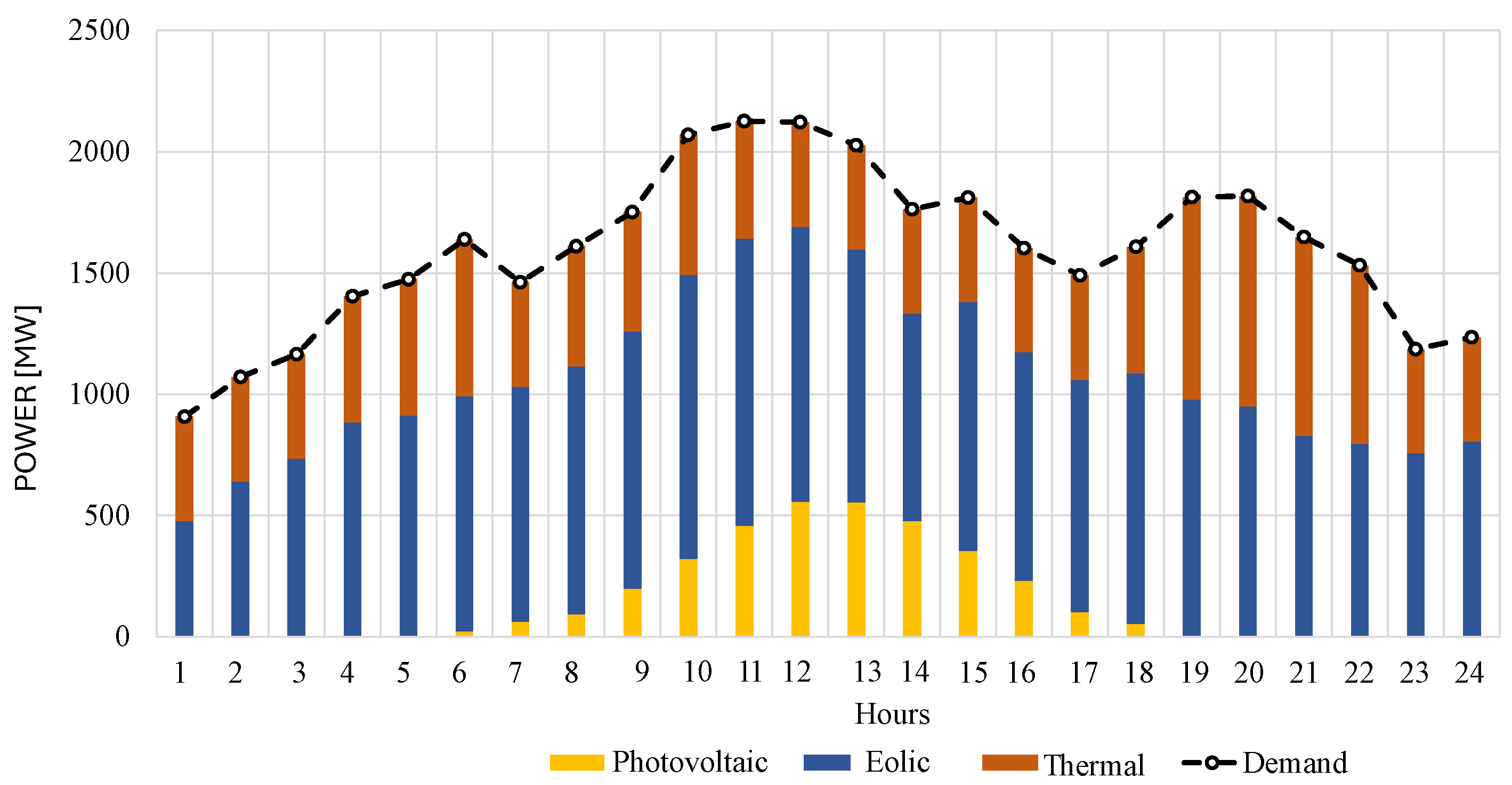 Energies 17 05044 g023