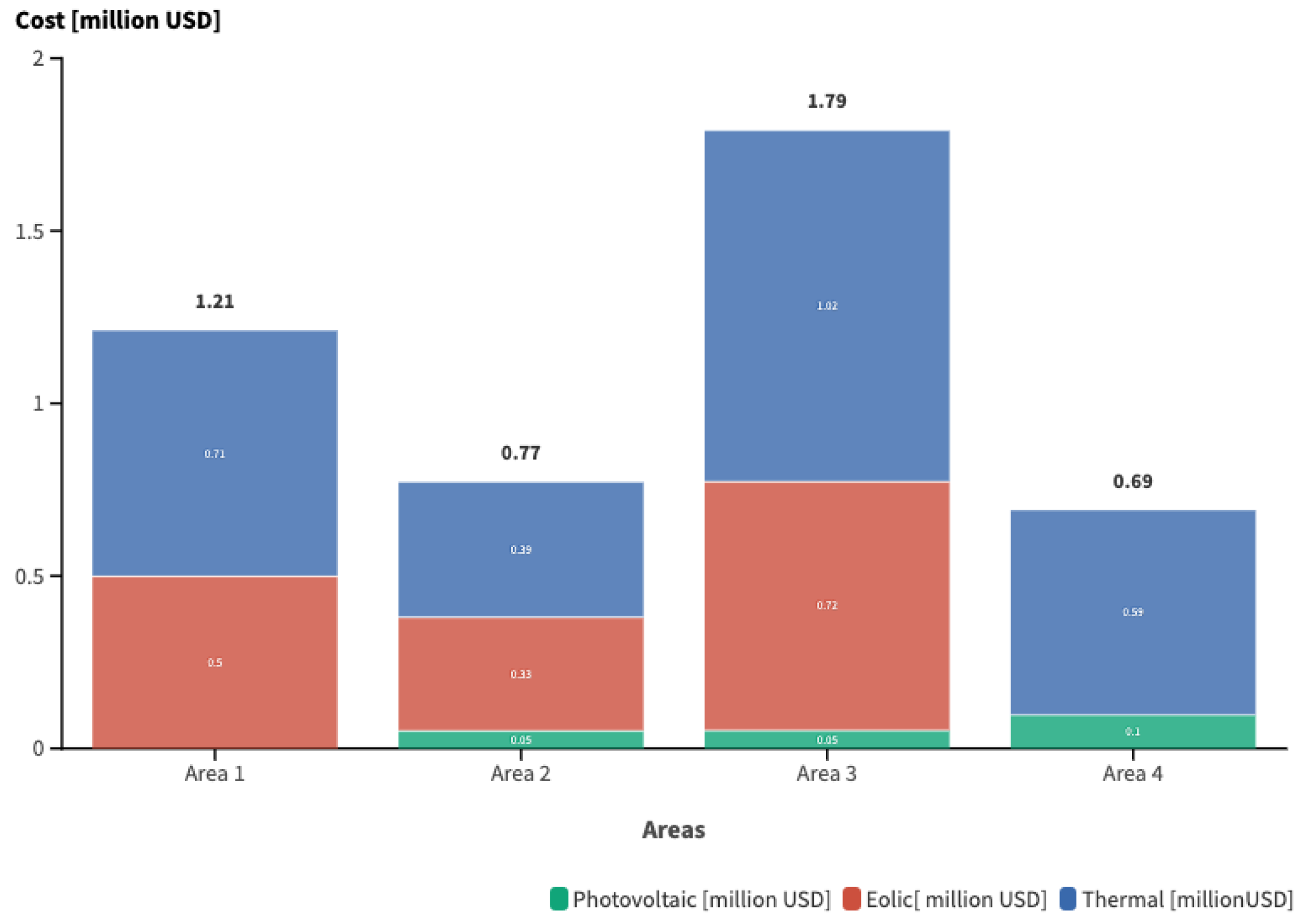 Energies 17 05044 g025