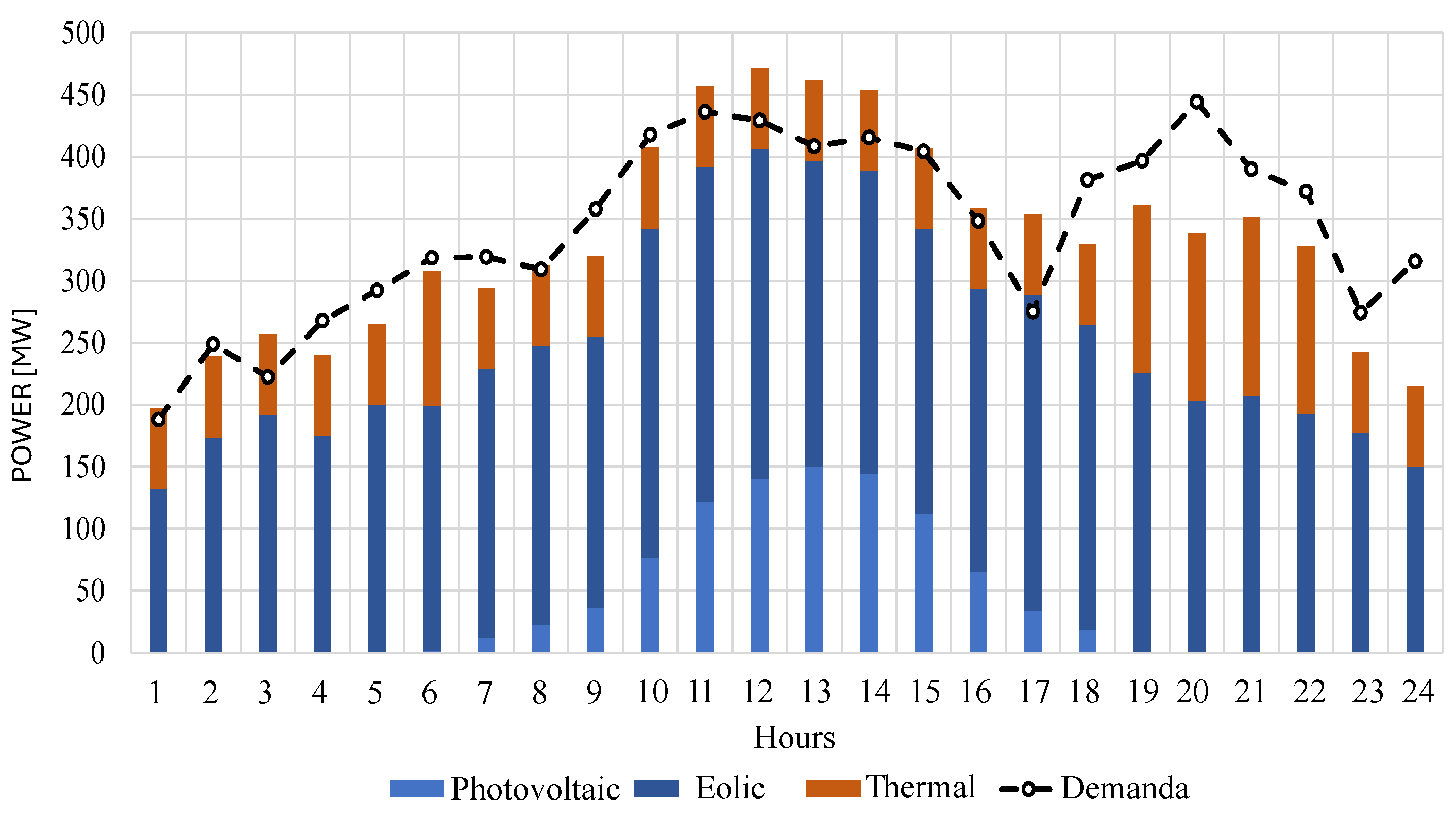 Energies 17 05044 g029