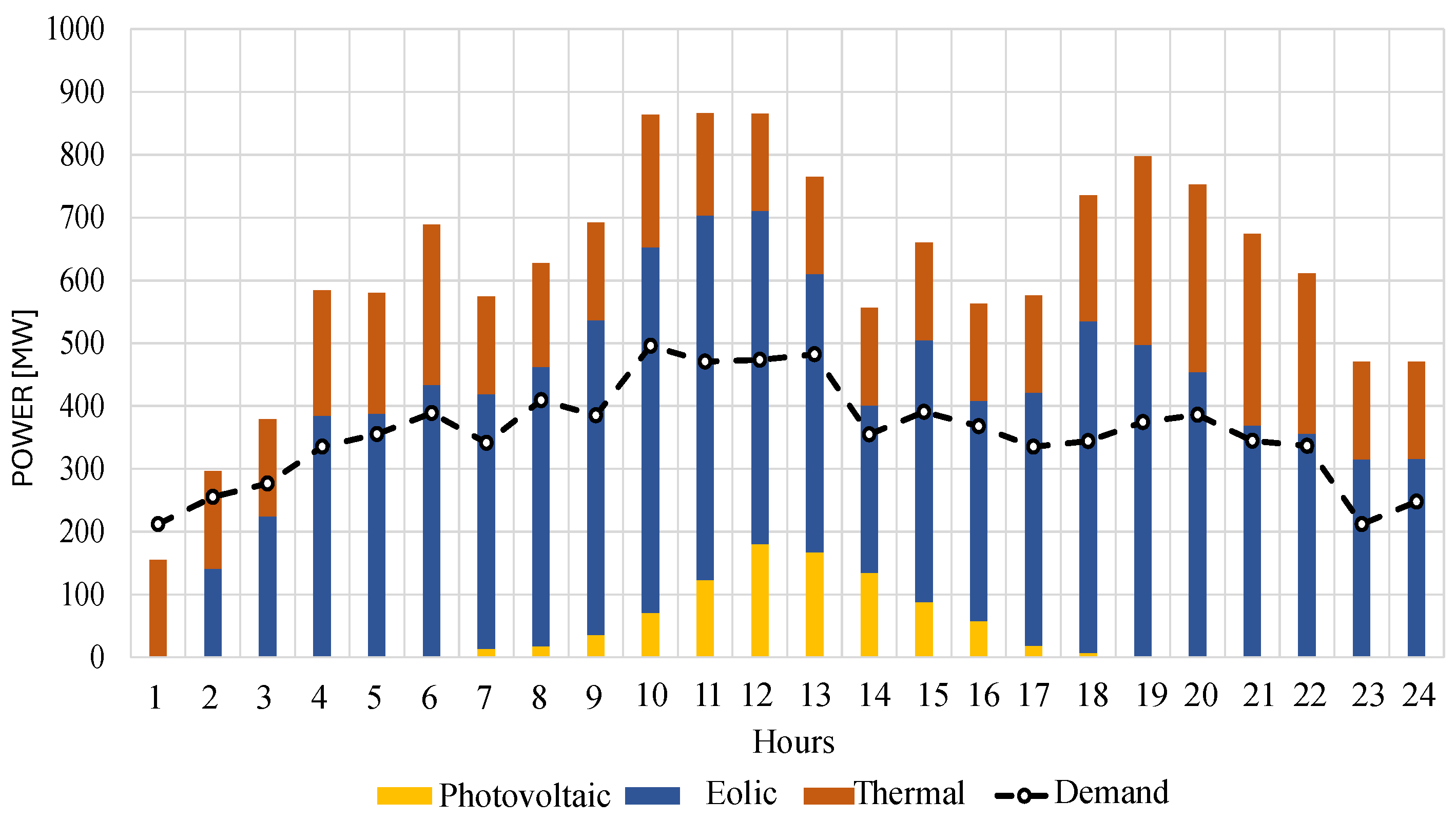 Energies 17 05044 g031