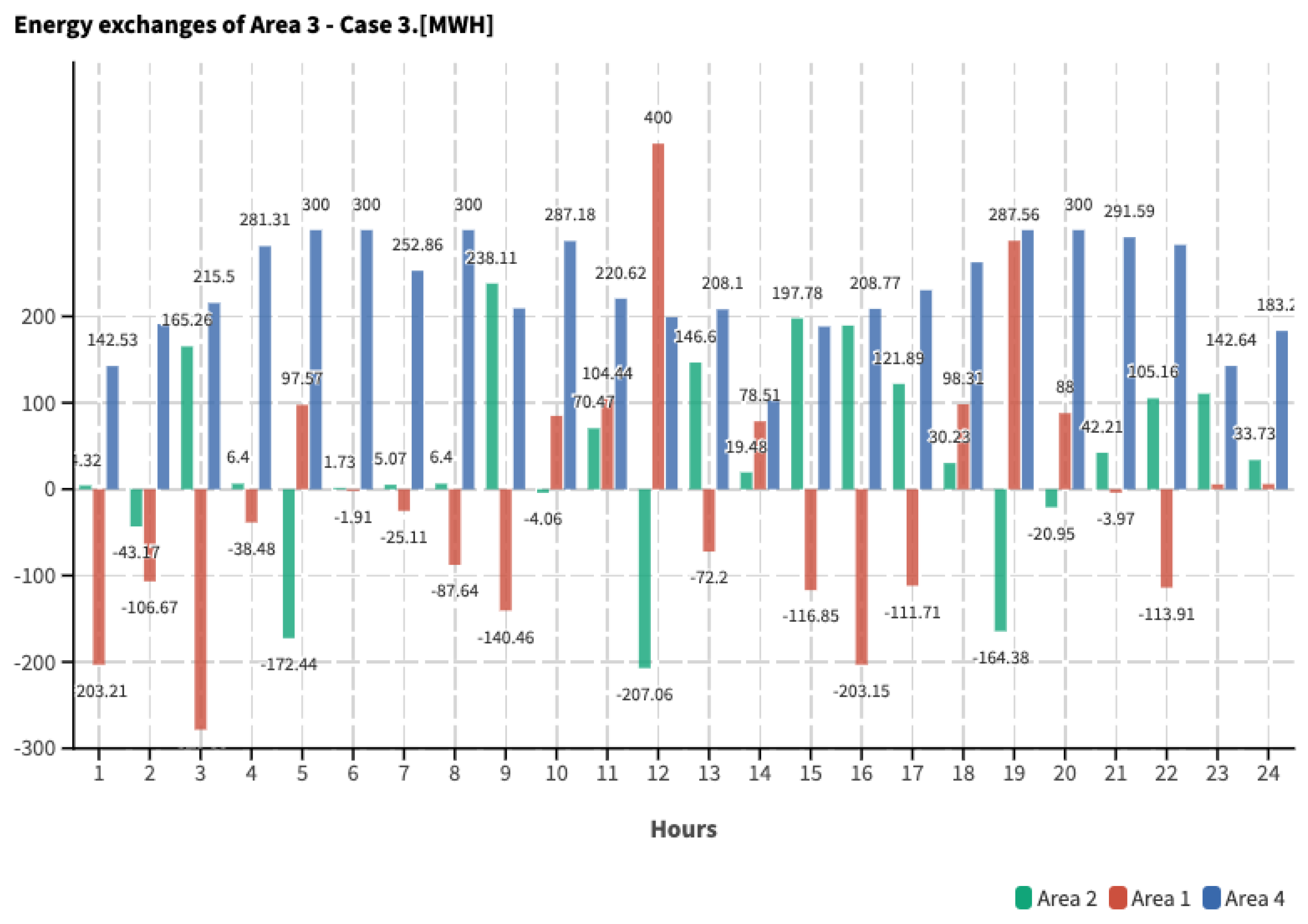 Energies 17 05044 g032