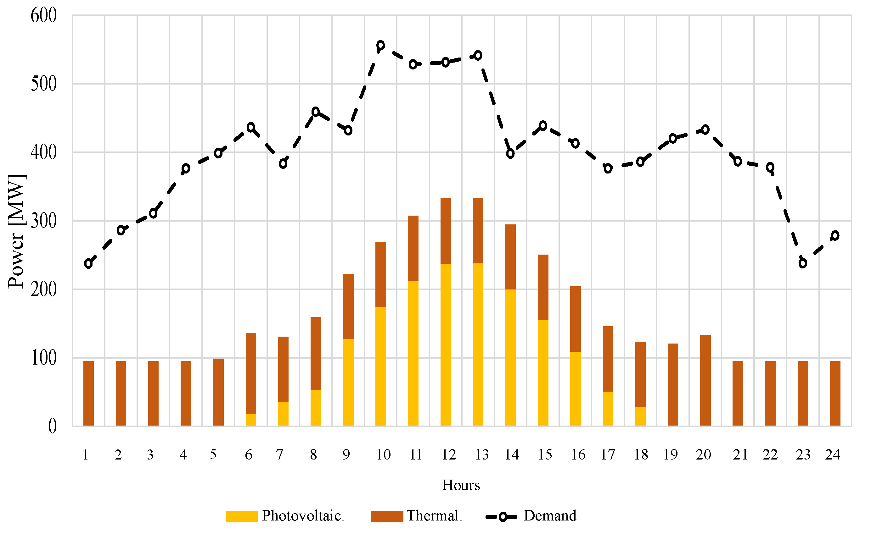 Energies 17 05044 g033
