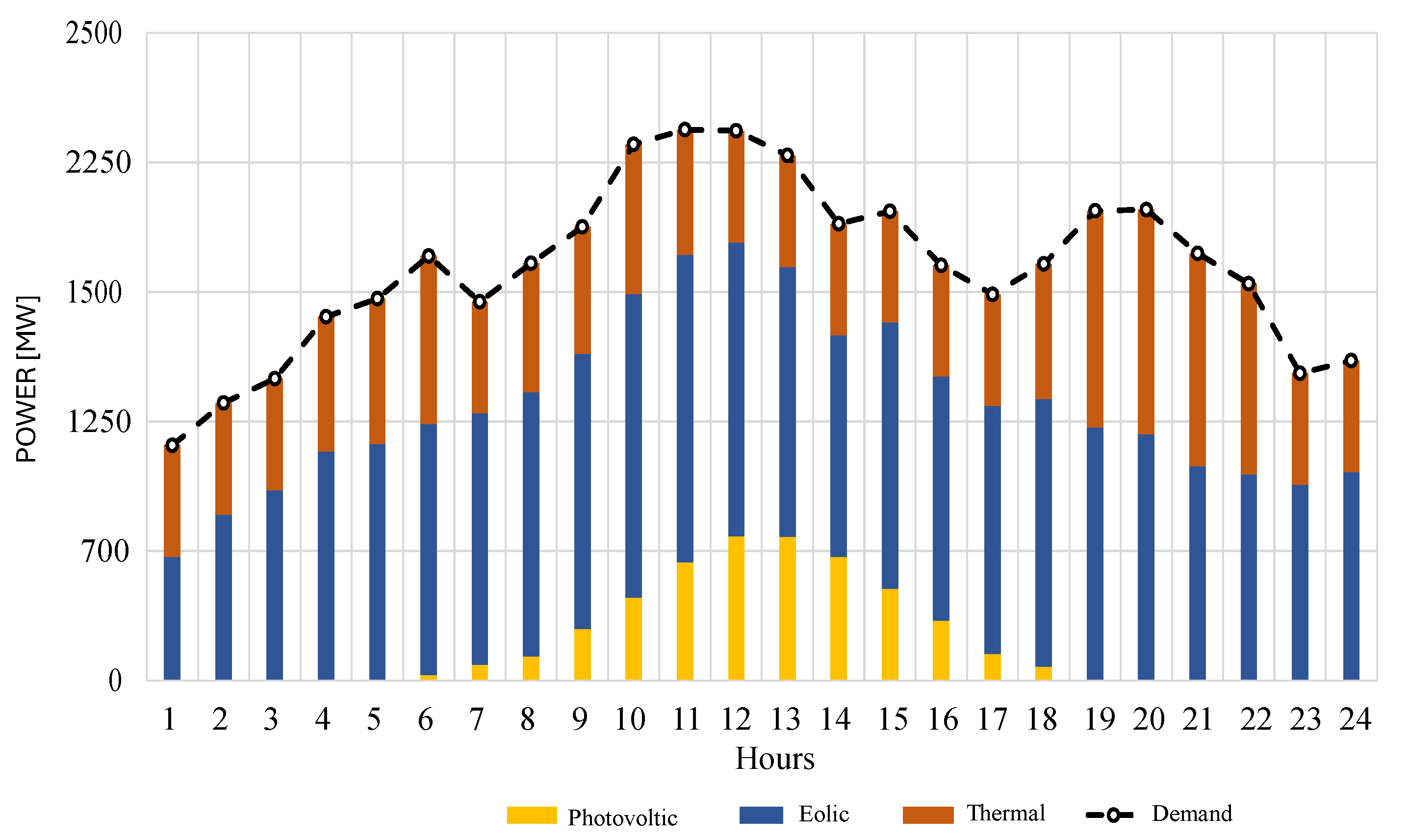 Energies 17 05044 g035