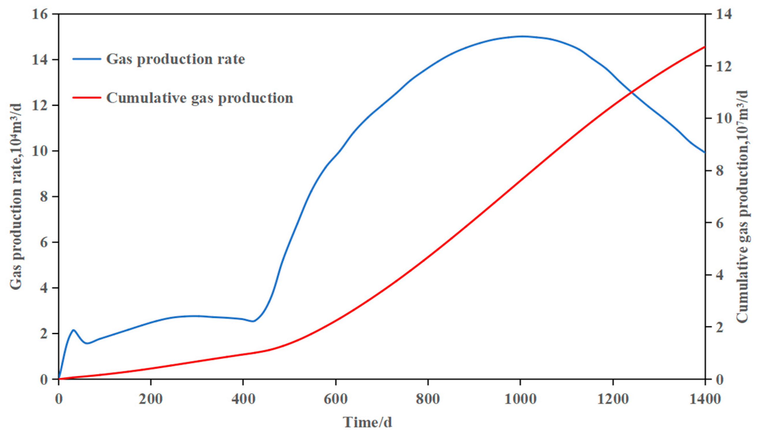Energies 17 05045 g002 Energies 17 05045 g002