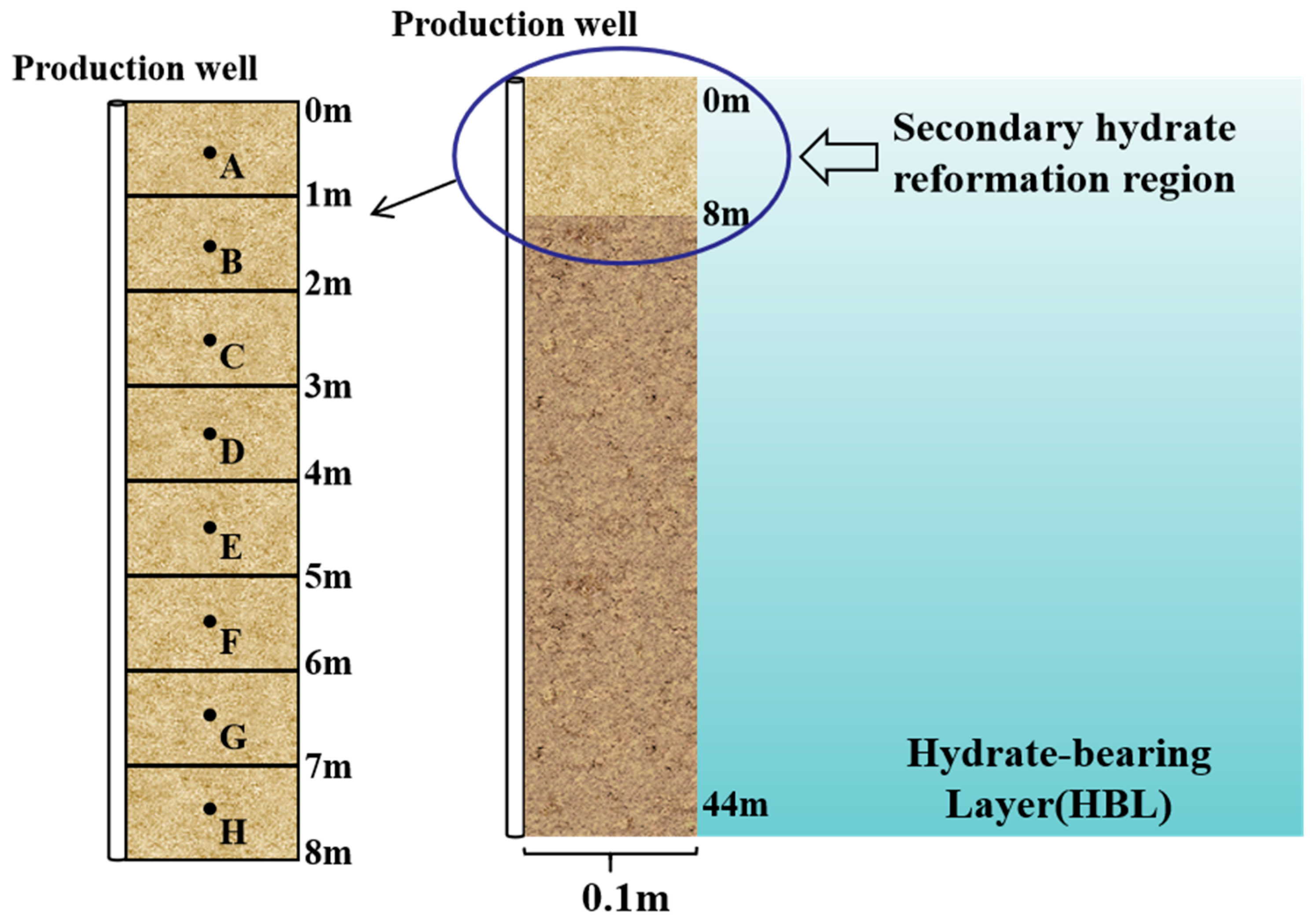 Energies 17 05045 g005 Energies 17 05045 g005