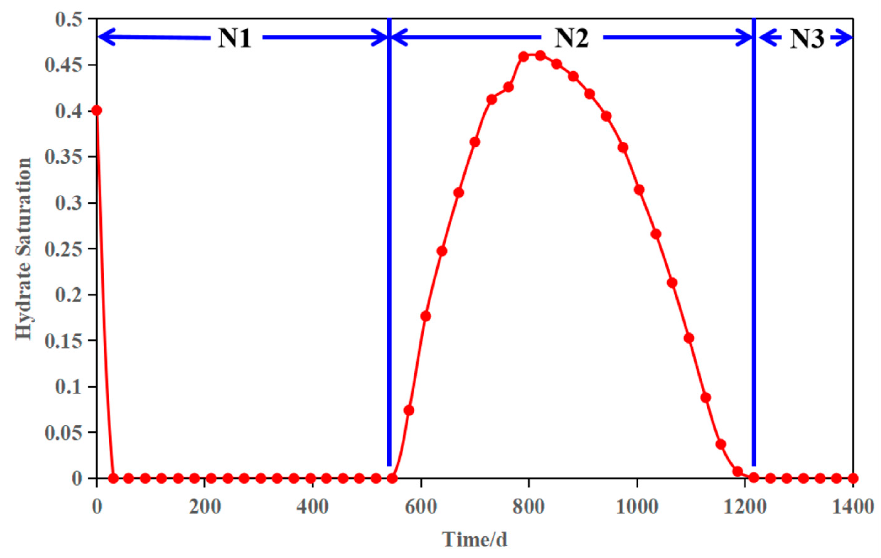Energies 17 05045 g006 Energies 17 05045 g006