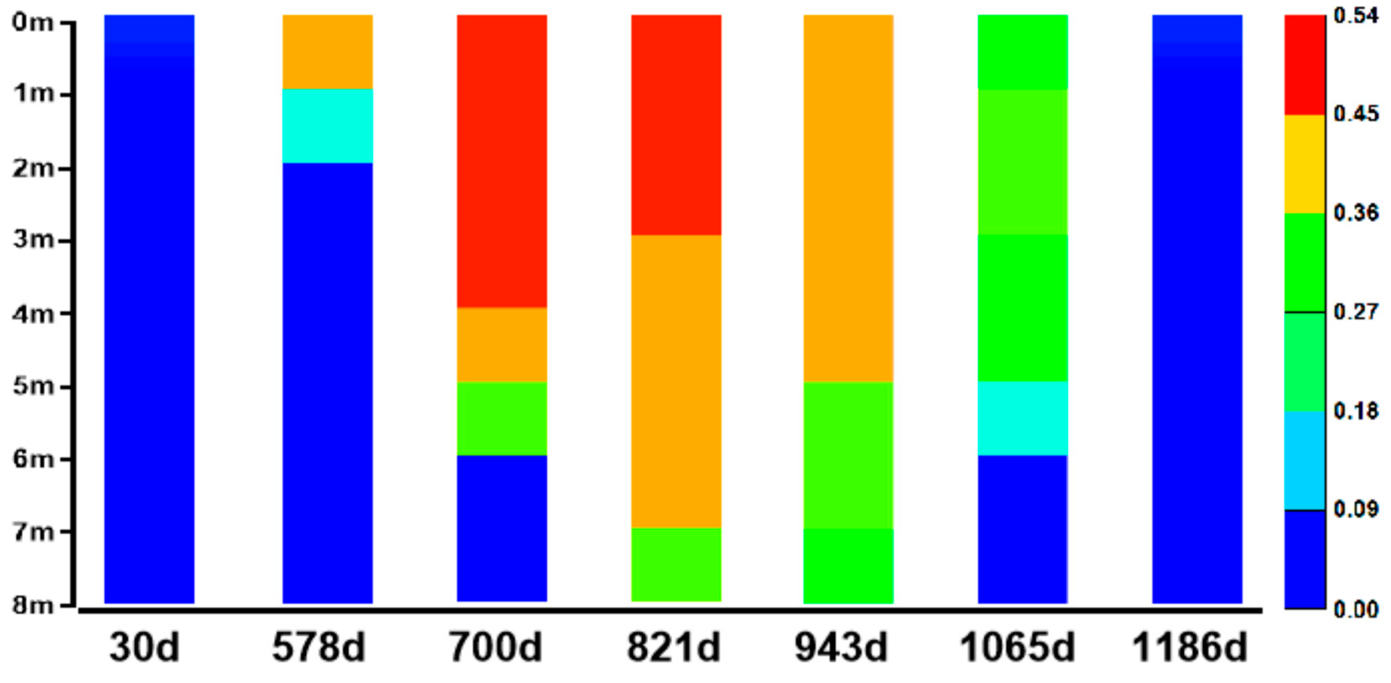 Energies 17 05045 g007 Energies 17 05045 g007