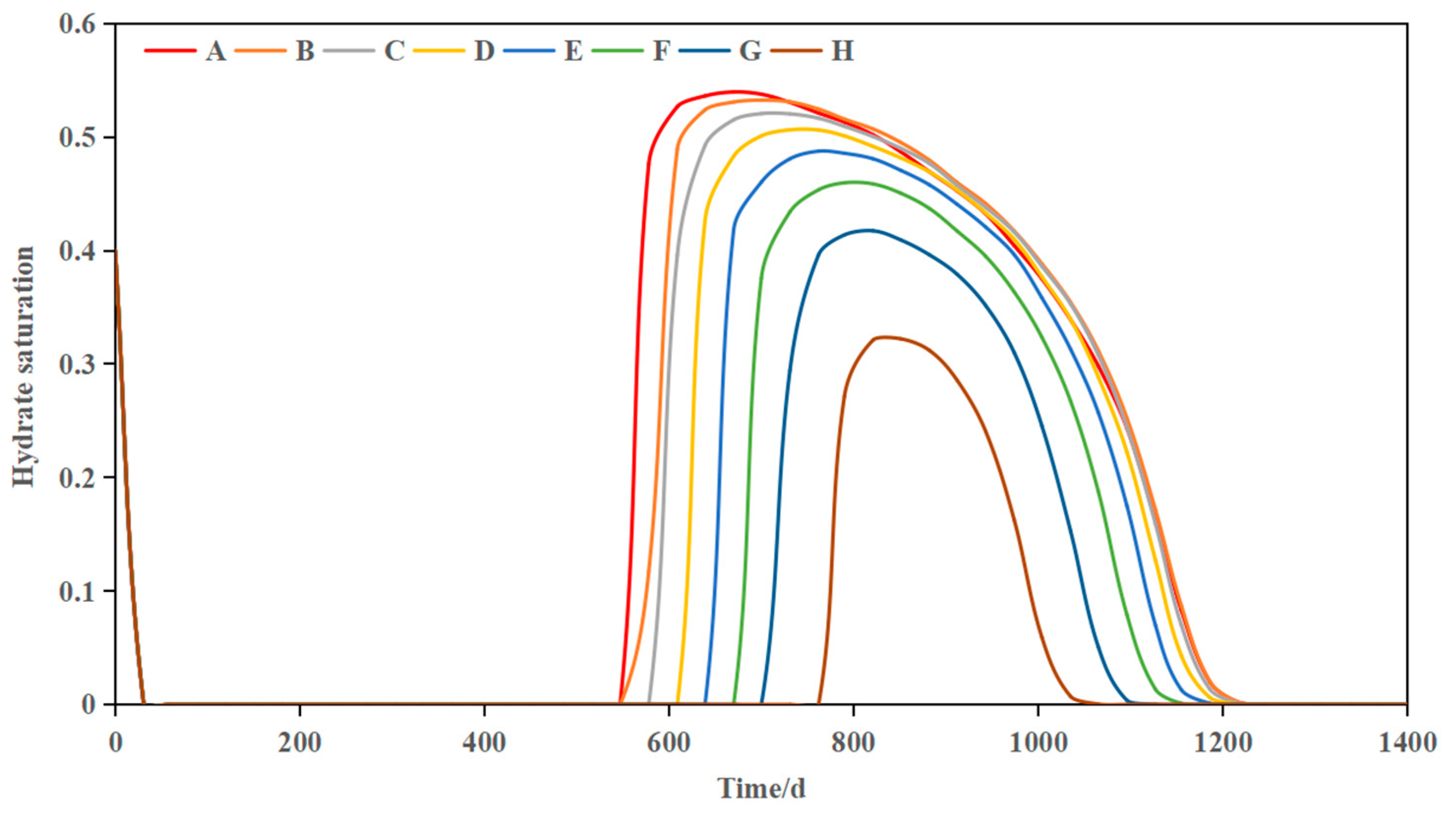 Energies 17 05045 g008 Energies 17 05045 g008