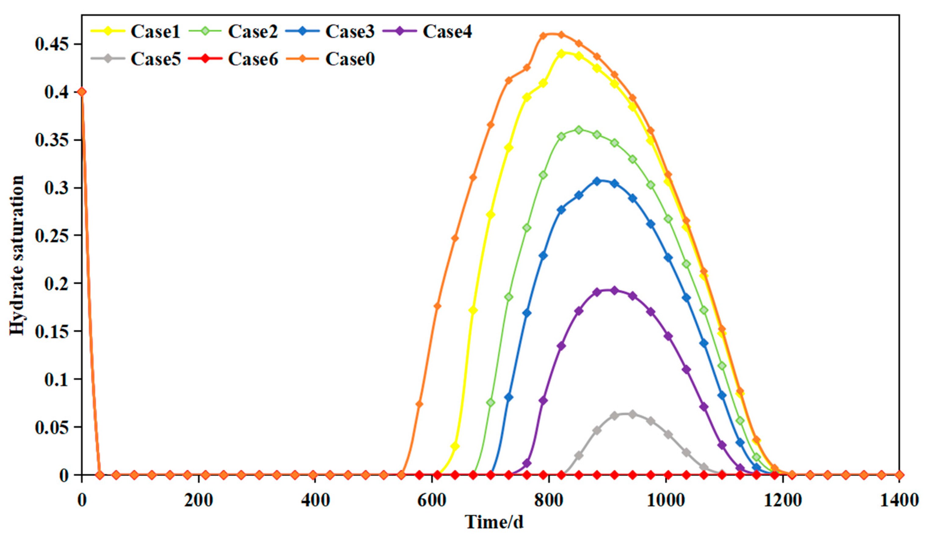 Energies 17 05045 g010 Energies 17 05045 g010