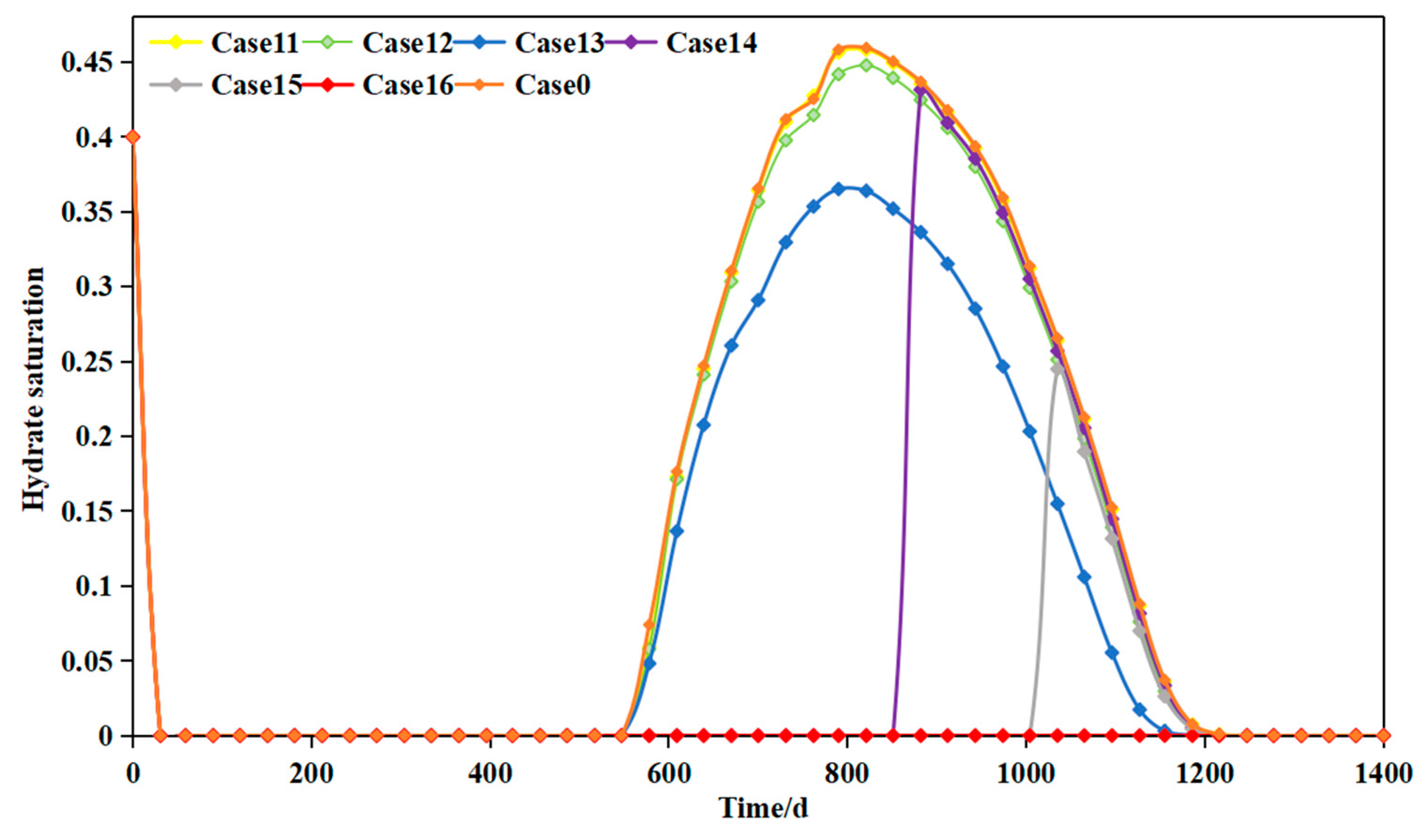 Energies 17 05045 g011 Energies 17 05045 g011