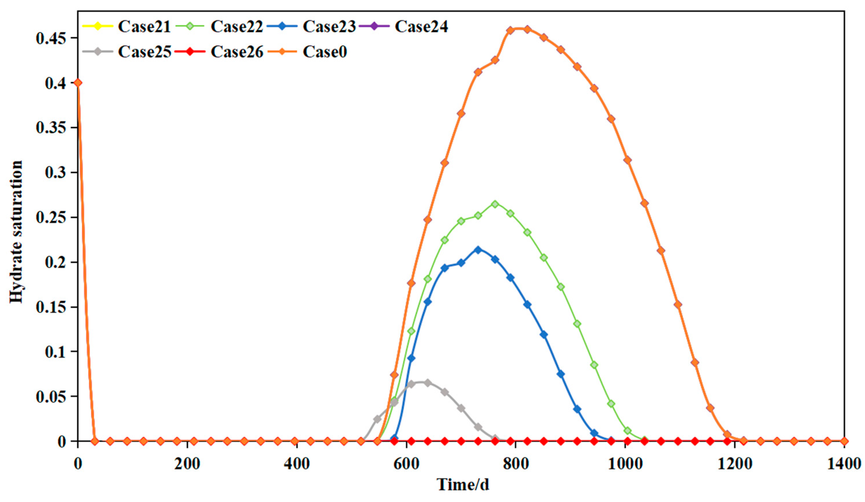 Energies 17 05045 g012 Energies 17 05045 g012