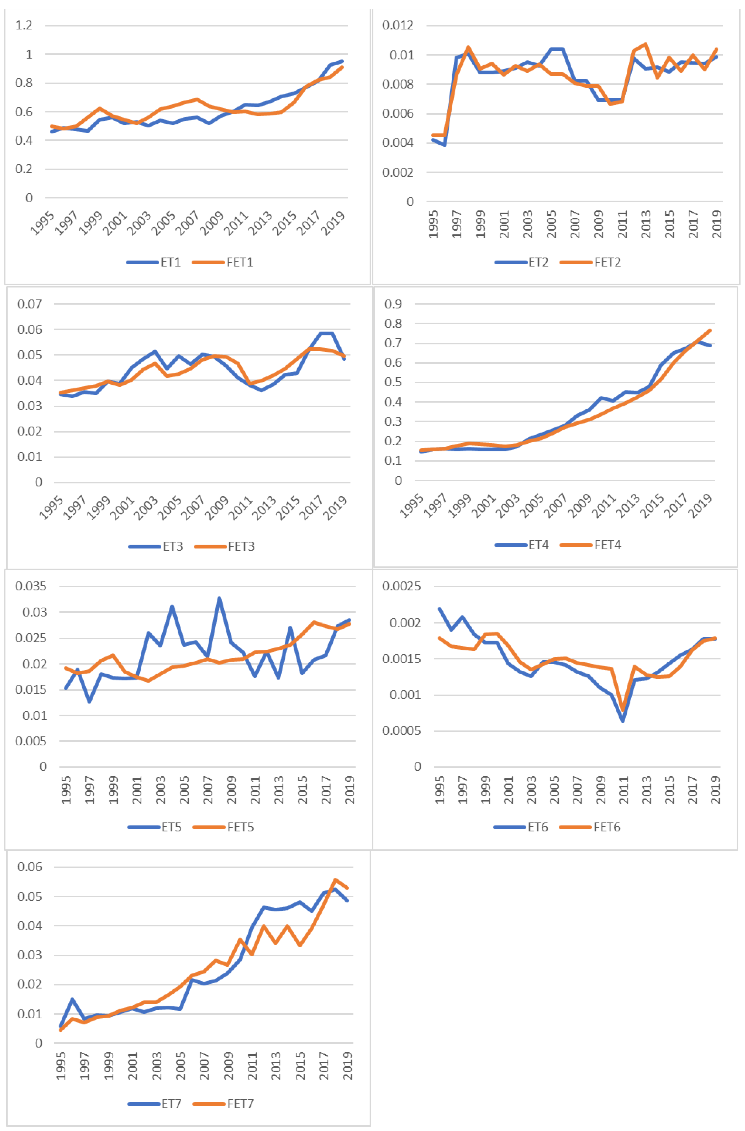 Energies 17 05046 g003