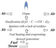 Energies 17 05047 i006 Energies 17 05047 i006