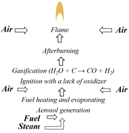 Energies 17 05047 i009 Energies 17 05047 i009